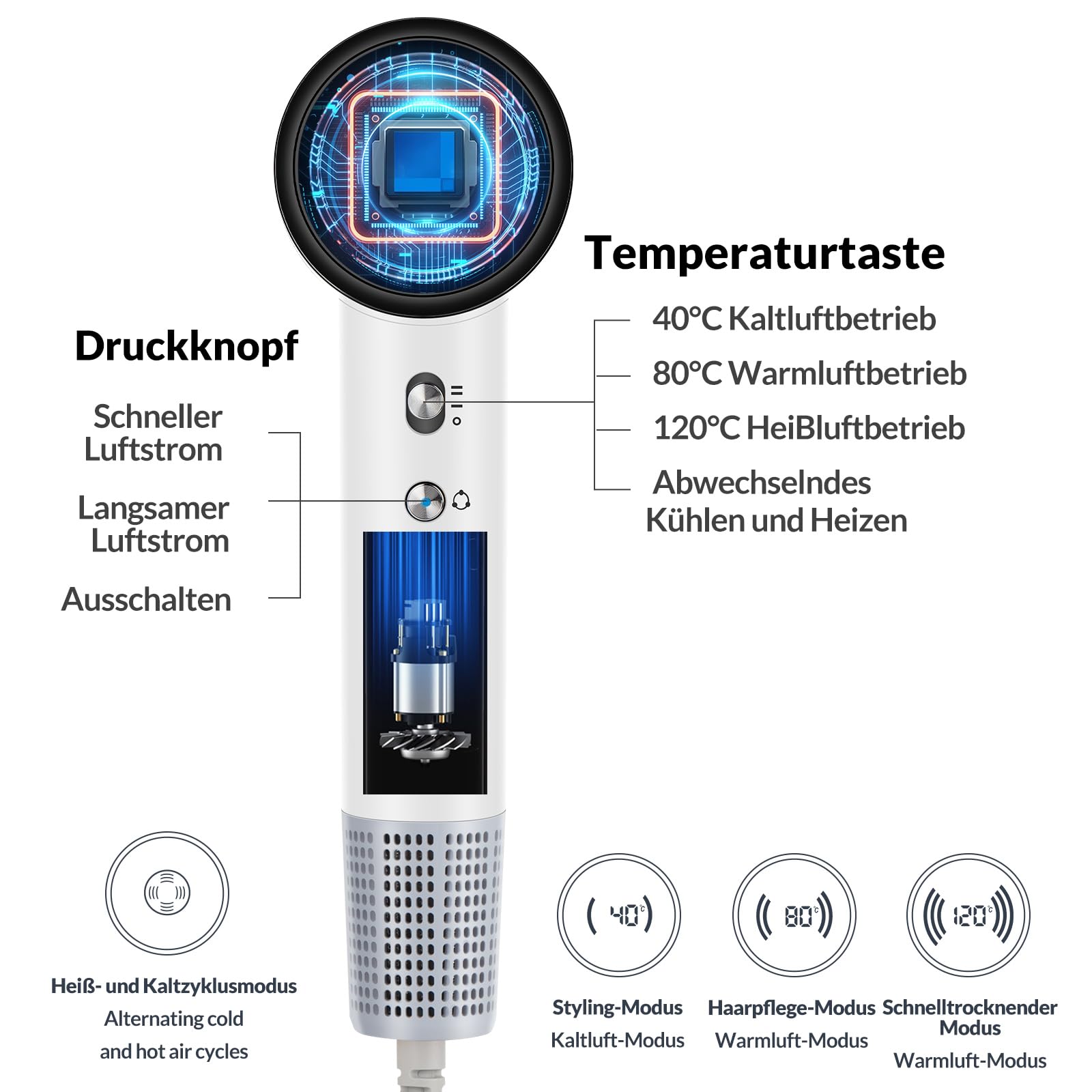 Föhn mit Diffusor, Ionen Reisefön Haartrockner, 1600W mit 110.000 U/min Motor für Leise Schnelles Trocknen, Klein Leicht Fön, mit Stylingdüse, für Damen Herren, Professioneller Salon-Föhn für Zuhause