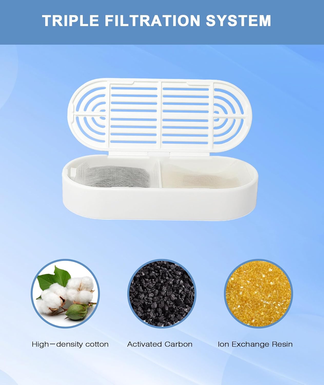 Close-up of the filter components: high-density cotton, activated carbon, and ion exchange resin.