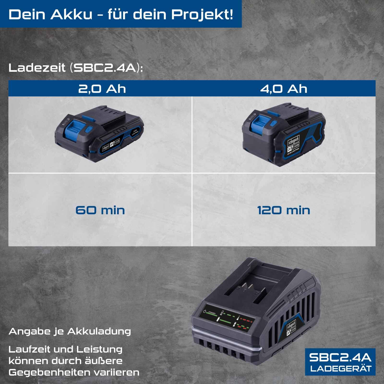 Scheppach Dual IXES oplader 20 V – SDBC4,5 A – 4,5 A – Li-ION – 230 – 240 V/50 Hz – lange levensduur – laadindicator – snel opladen