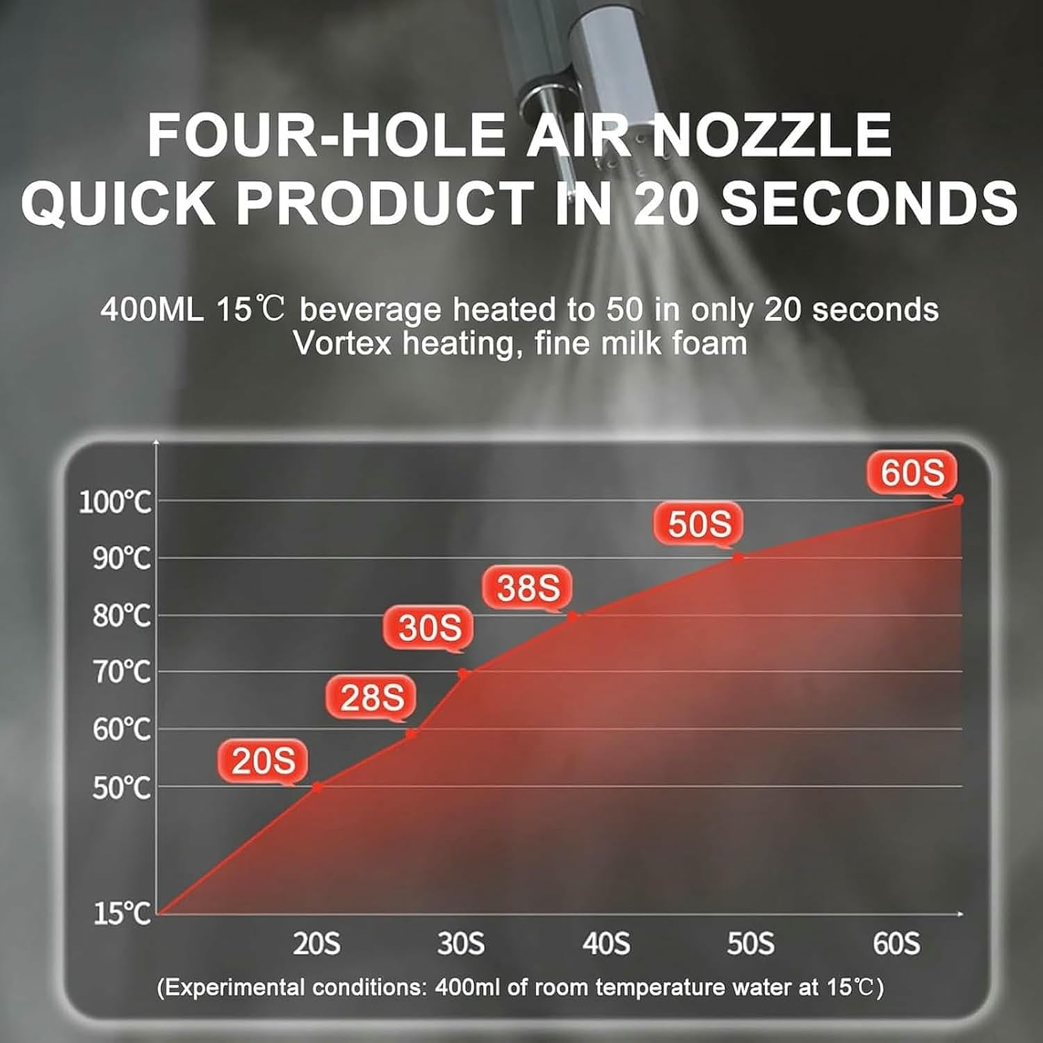 12L Commercial Smart Milk Frother,Full Automatic Steam Boiling Water Machine,Double Temperature Display,for Coffee Tea Shop