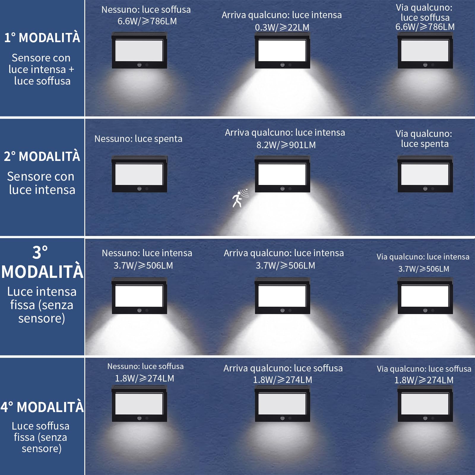 2 Pezzi Lampada Solare Esterna con Sensore di Movimento IP65 6500K Bianco Freddo Accensione/Spegnimento Auto, LED Impermeabile per Giardino, Terrazza, Ingresso e Percorsi