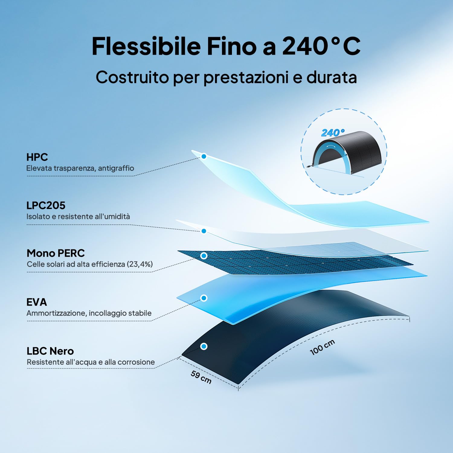 BLUETTI 2 100W pannelli solari flessibili da per sistema RVSolar 48V, efficienza 23,4%, piegabili a 240°, pannello solare IP67 per camper, campeggio, uso marino e superfici curve