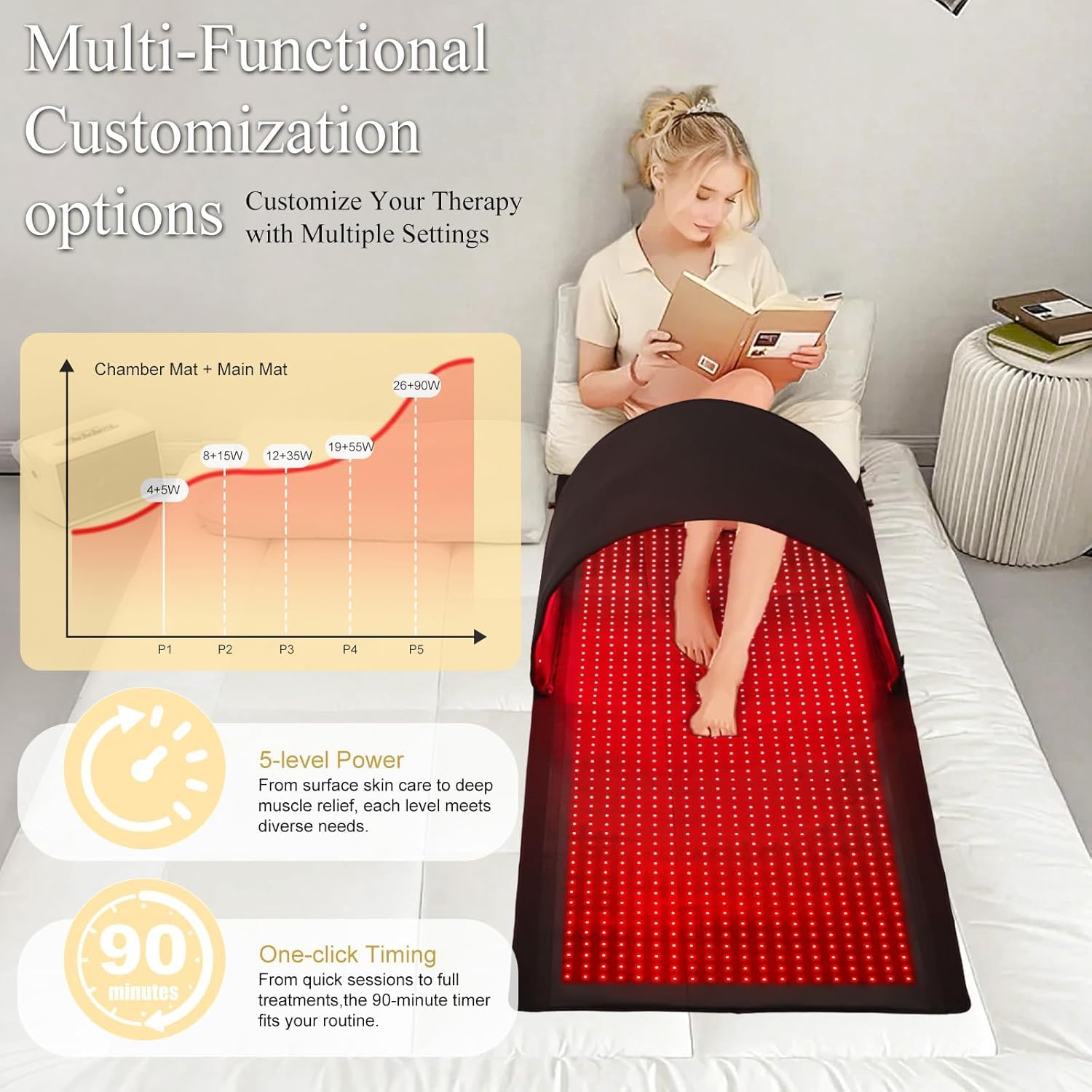 2026 Upgraded Red Light Therapy for Body,4 Modes Full Body Pain Relief,Large Size Dual-Wave LEDs(660nm&850nm),5-Level Intensity,10–90 Min Timer,Infrared Light Therapy Device for Home Use,Black - Image 4