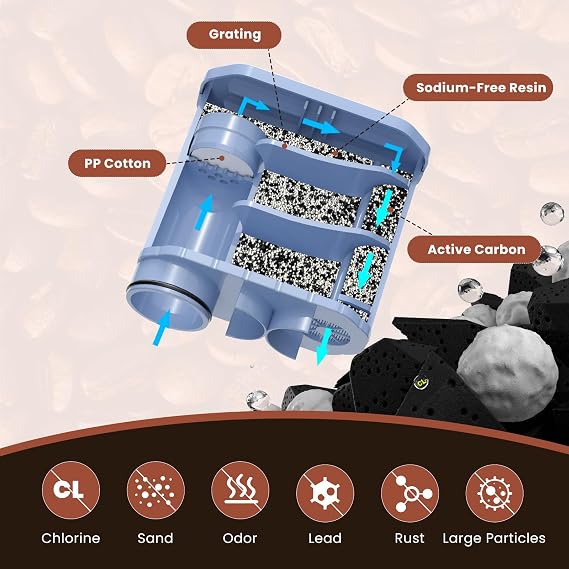 GOLDEN ICEPURE Water Filter Coffee Machine for Philips Aqua Clean Filter and Saeco Aqua Clean Water Filter, CA6903/10 CA6903/22 CA6903, 6 Pieces
