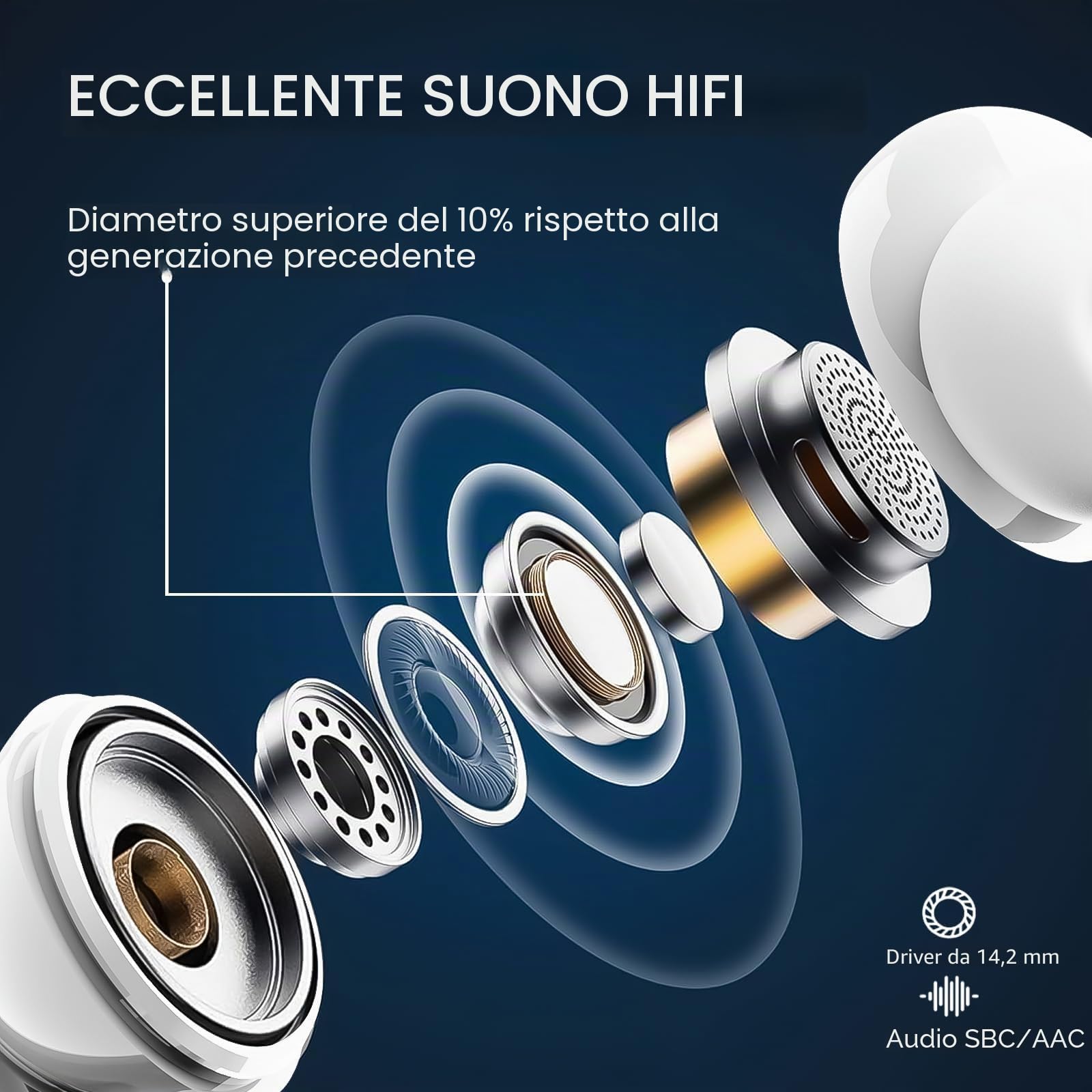 Drsaec Cuffie Bluetooth, 2026 Nuovo Auricolari Bluetooth | 6D Stereo Cuffie Wireless in Ear con ENC Mic, 40Ore Cuffie Senza Fili Cancellazione Rumore IP7 Impermeabili Sport Cuffiette