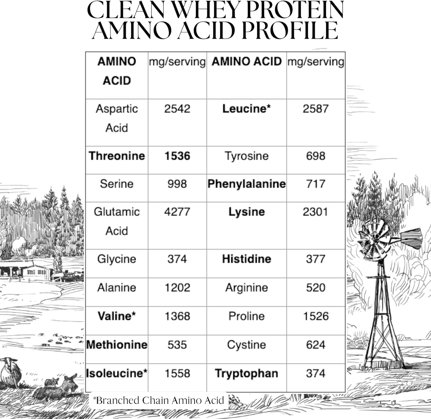 Mt. Capra Clean Whey Protein | Grass-Fed Undenatured Goat Whey Protein Powder | 23 g Protein Per Serving, All Natural, High in Branch Chain Amino Acids | Chocolate 1 lb (15 Servings) - Image 3