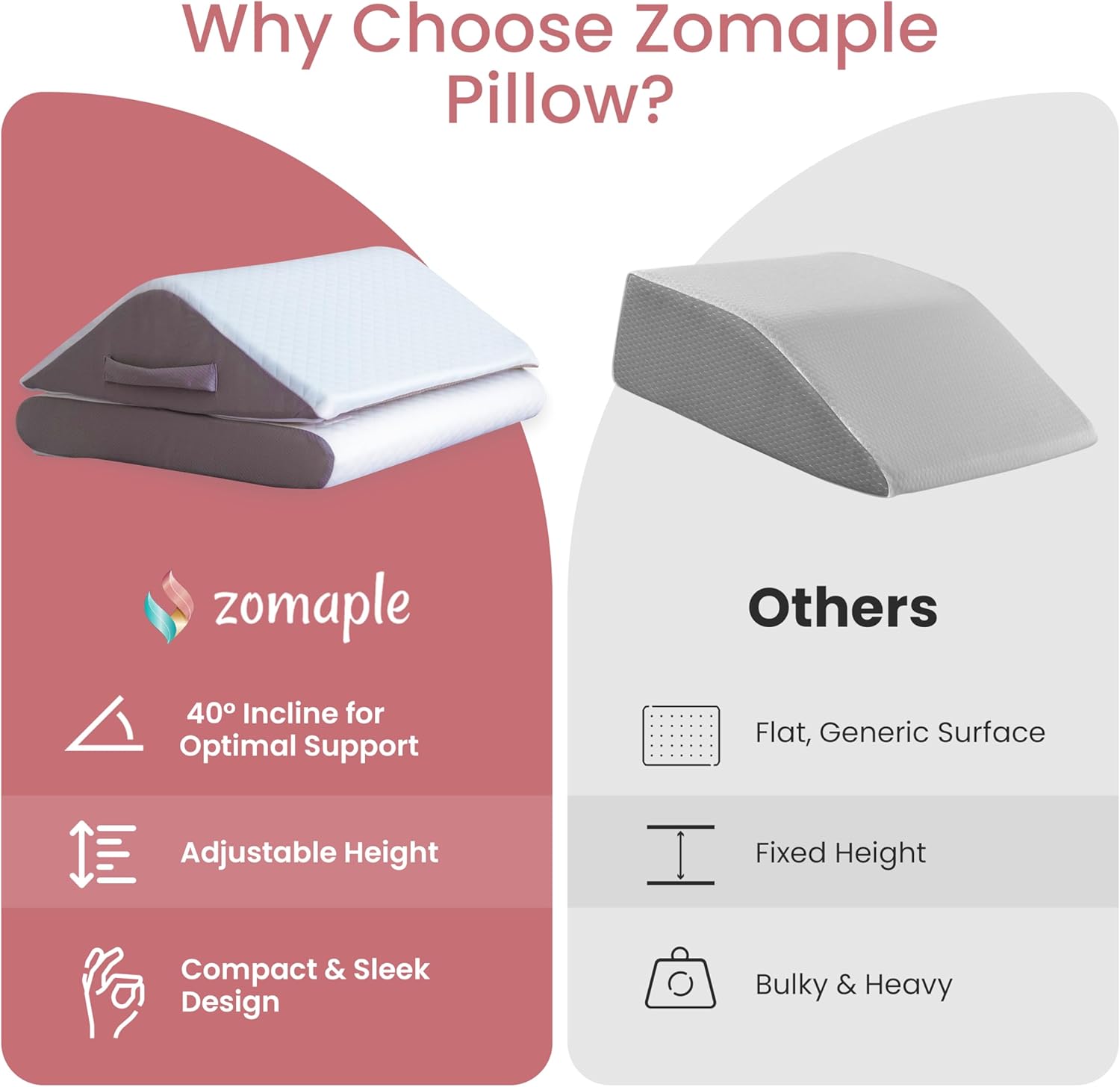 Zomaple Leg Elevation Pillow, Wedge, White – Reduce Swelling & Improve Circulation – Adjustable 40° Incline, Memory Foam, & Washable Cover – Leg Elevating Pillow for Post-Surgery Knee & Ankle Relief