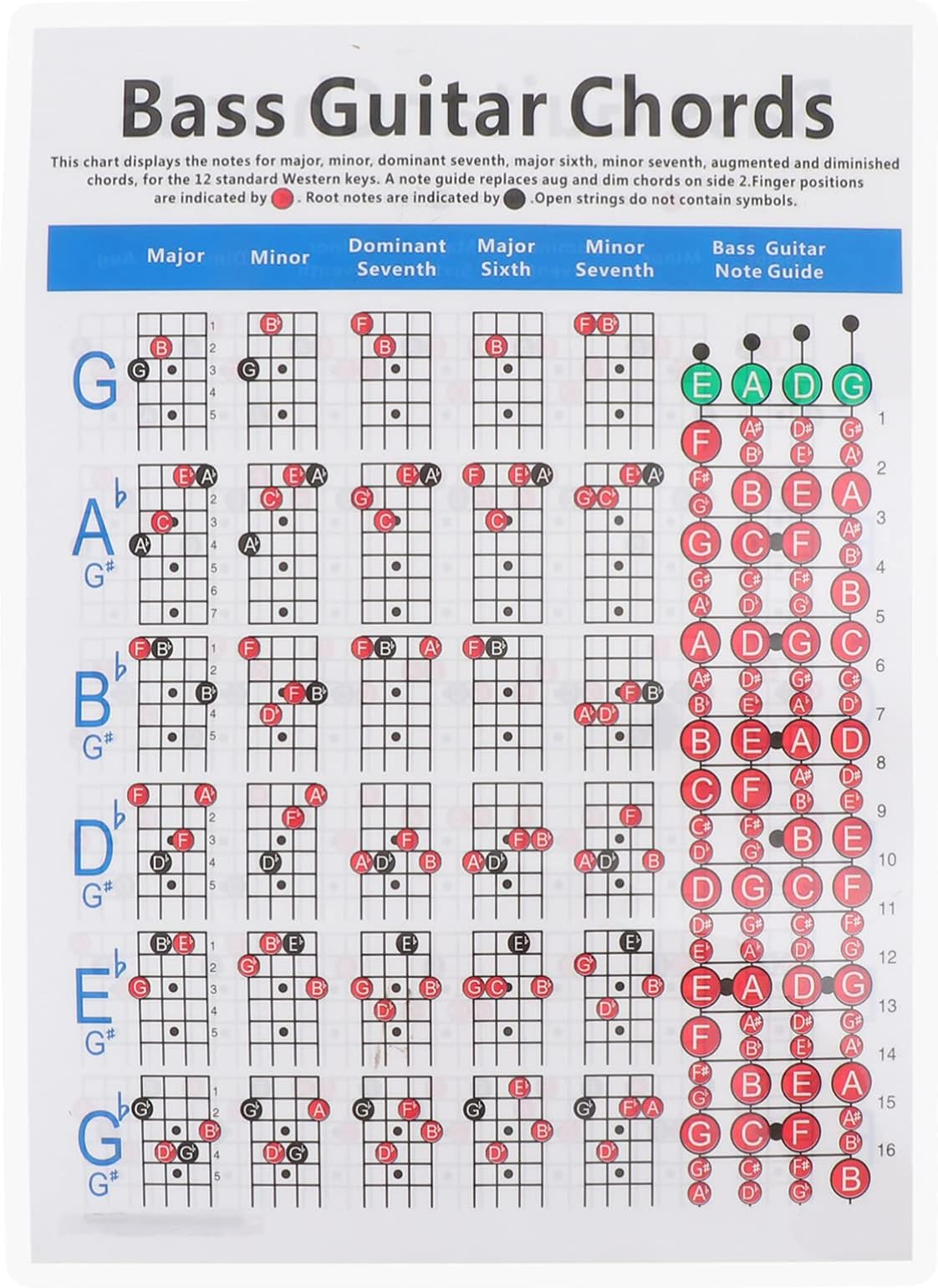EXCEART Electric Bass Chord Chart 4-String Guitar Finger Guide Poster for Beginners Musical Instrument Accessories 12X8.46 Inch