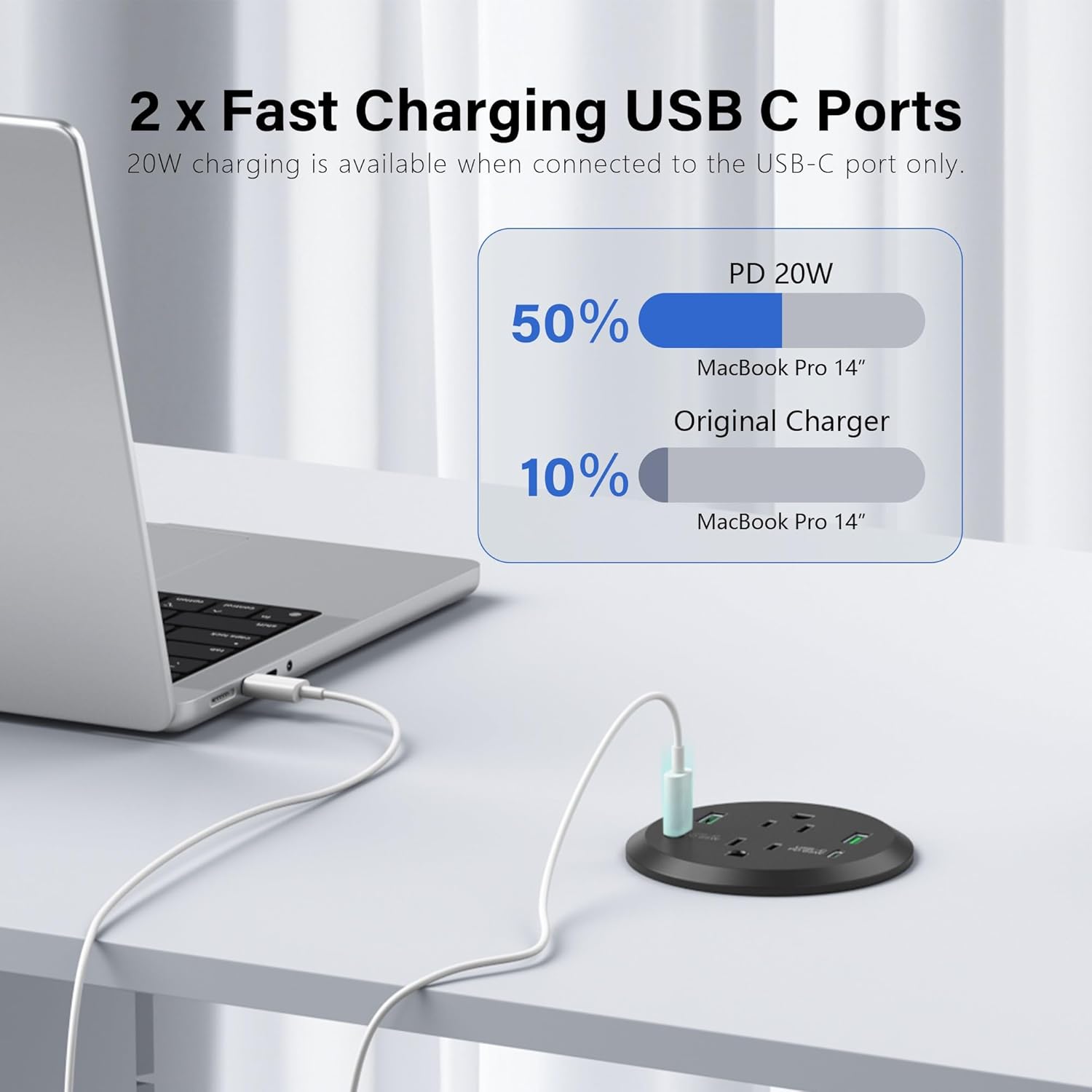 3 inch Desktop Power Grommet with PD 20W USB C,Furniture Recessed Power Strip,2 Outlets,4 USB Ports,40W Total,Flush-Mount for Desktop, Workspace Essential Desk Outlet (Black, 6 FT Cable)