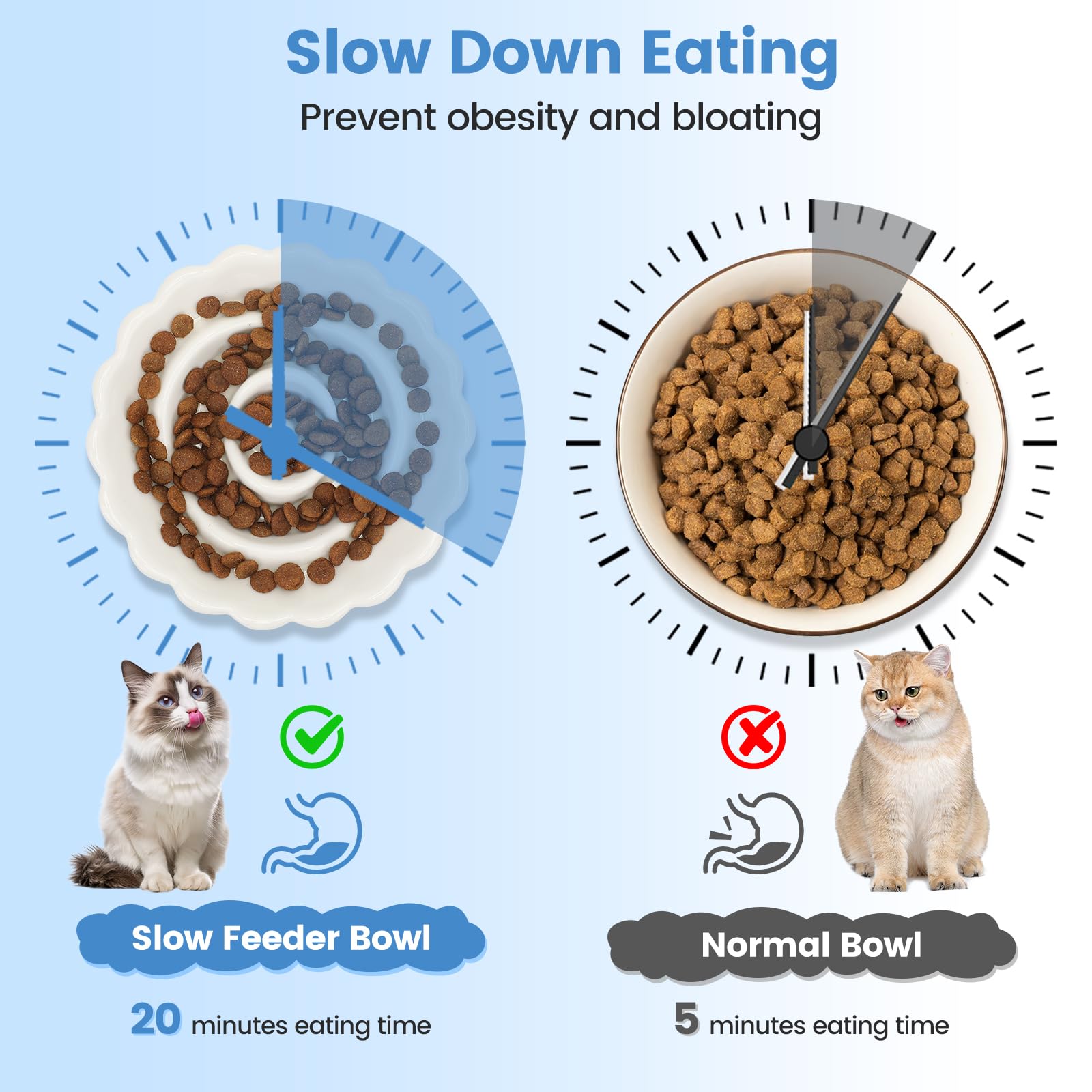Gamelle Anti Glouton Chat Céramique Surélevée, Bol Chat Fleur Anti Vomissement pour Alimentation Lente (Blanc)