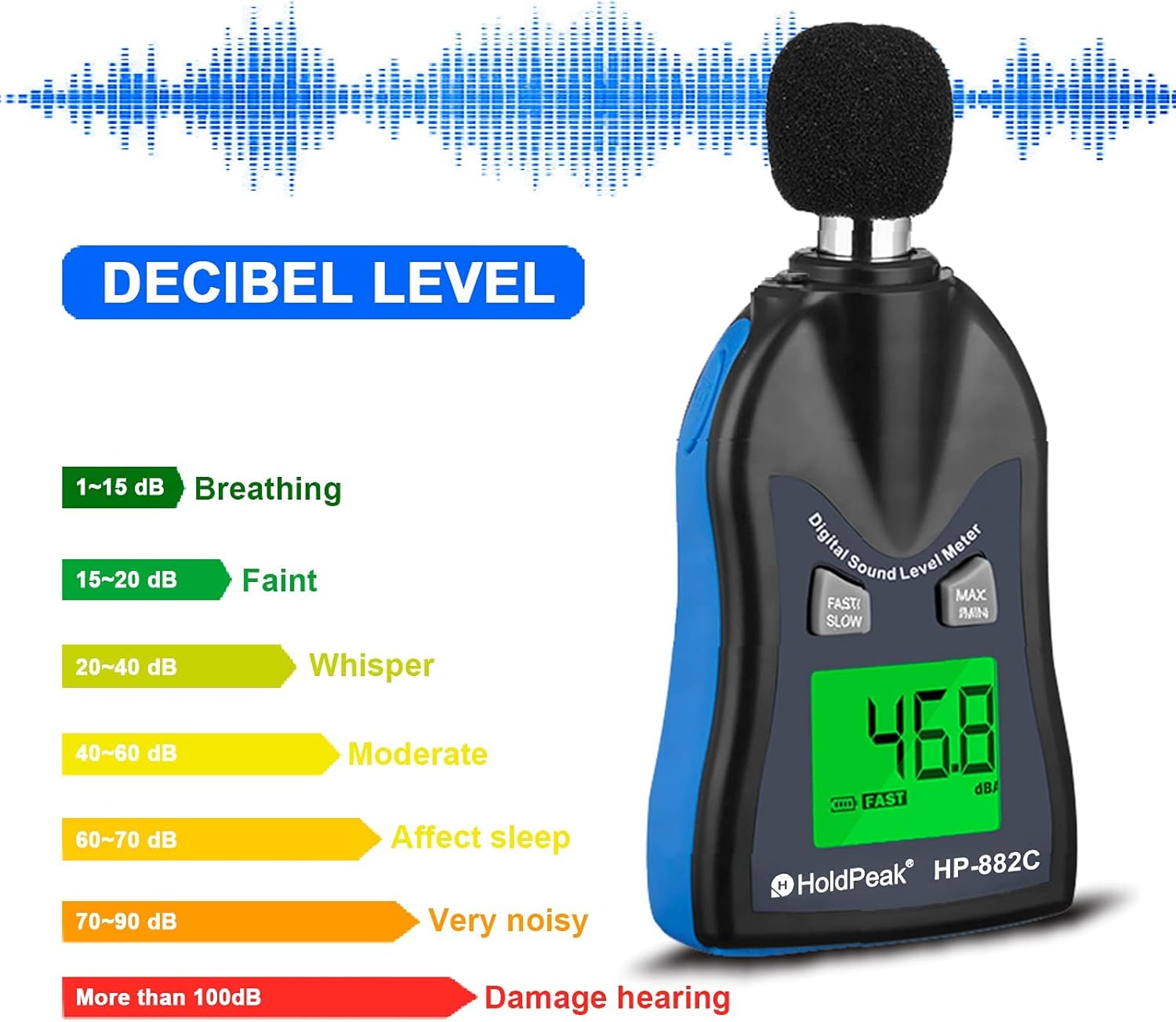 Chart showing decibel levels and their corresponding sound descriptions