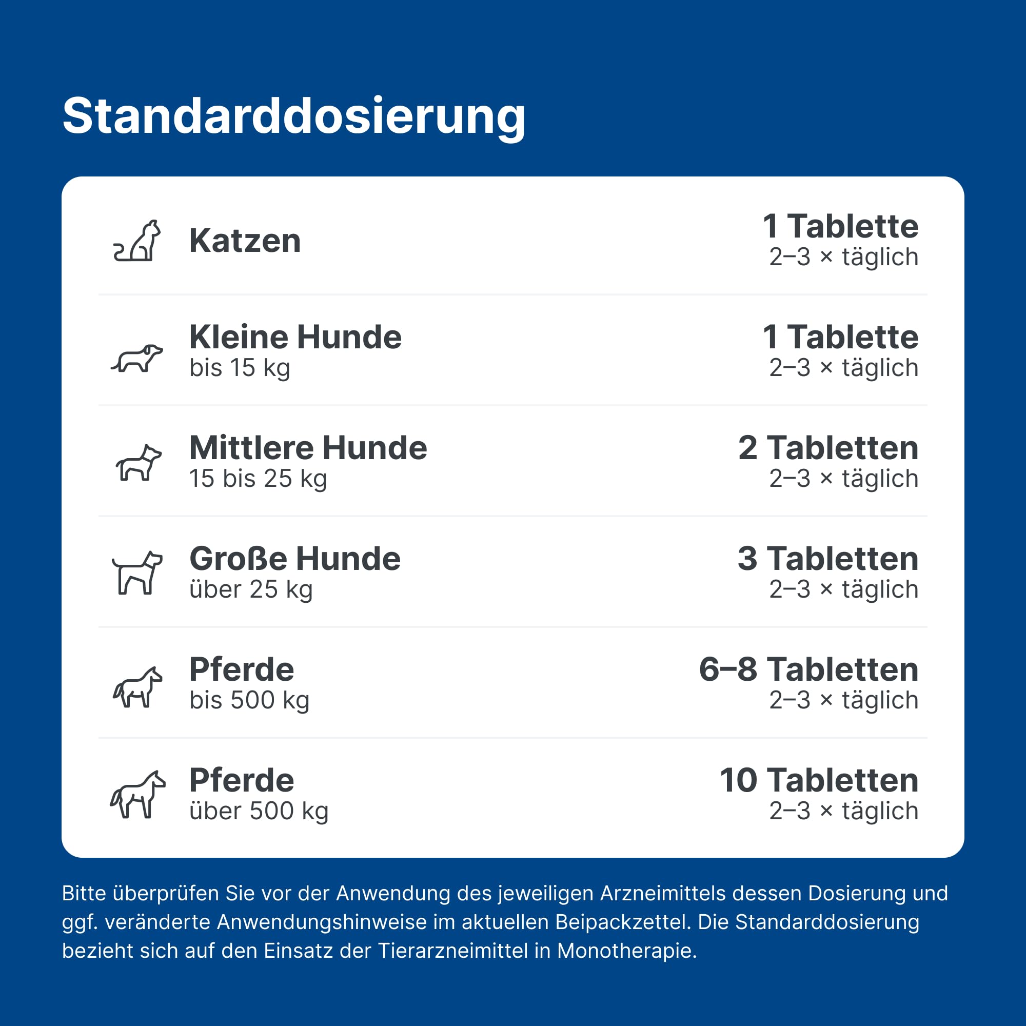 LT ad us. Vet. 500 Tabletten, Nur die Ruhe | Natürliches Tierarzneimittel für Hunde, Katzen und Pferde, Unterstützung in belastenden Situationen! , Made in Germany