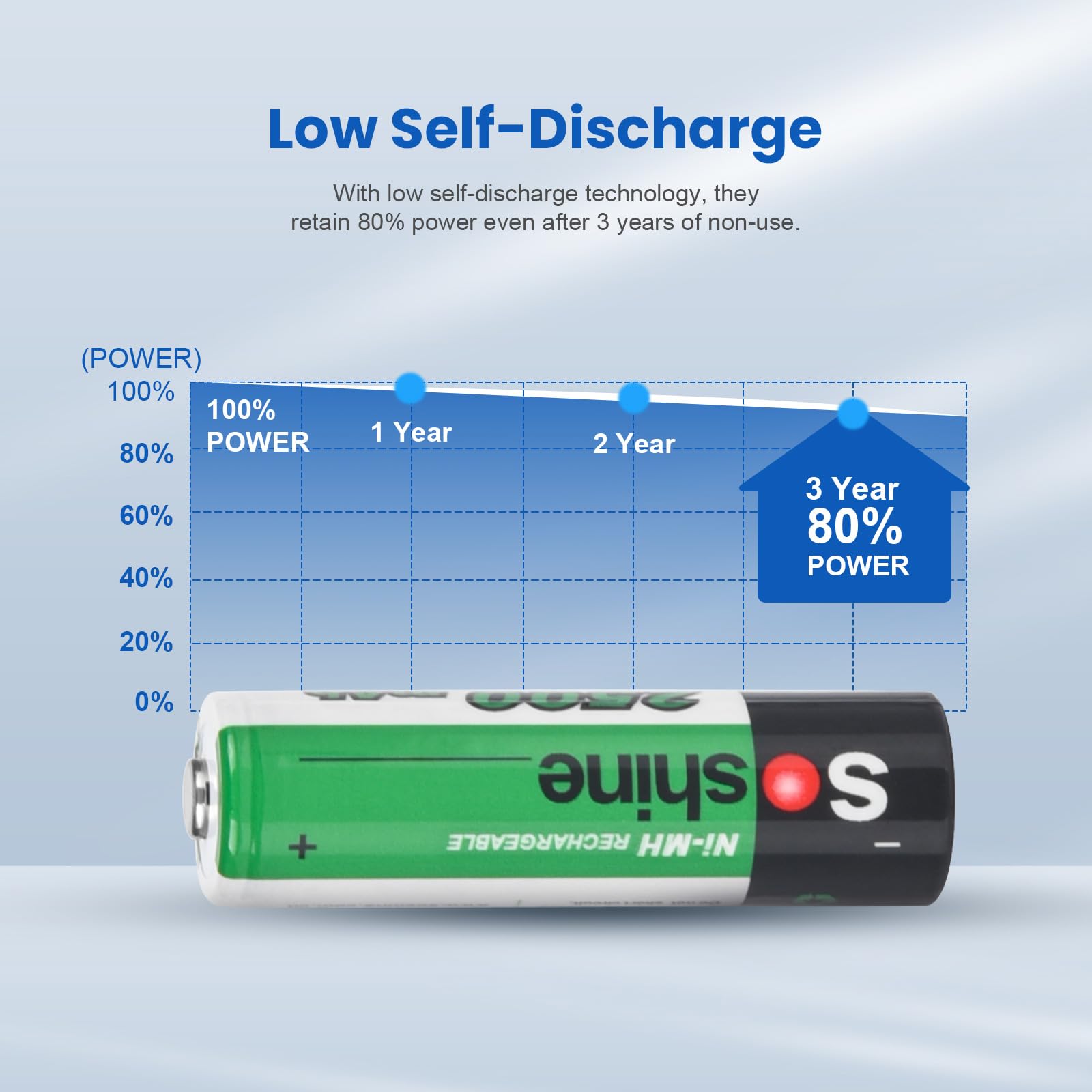 Cargador de batería inteligente AA AAA con 8 pilas recargables AA (2500 mAh Ni-MH), cargador de batería individual USB para baterías NiMH NiCD de 1.2 V, carga rápida para dispositivos domésticos y de