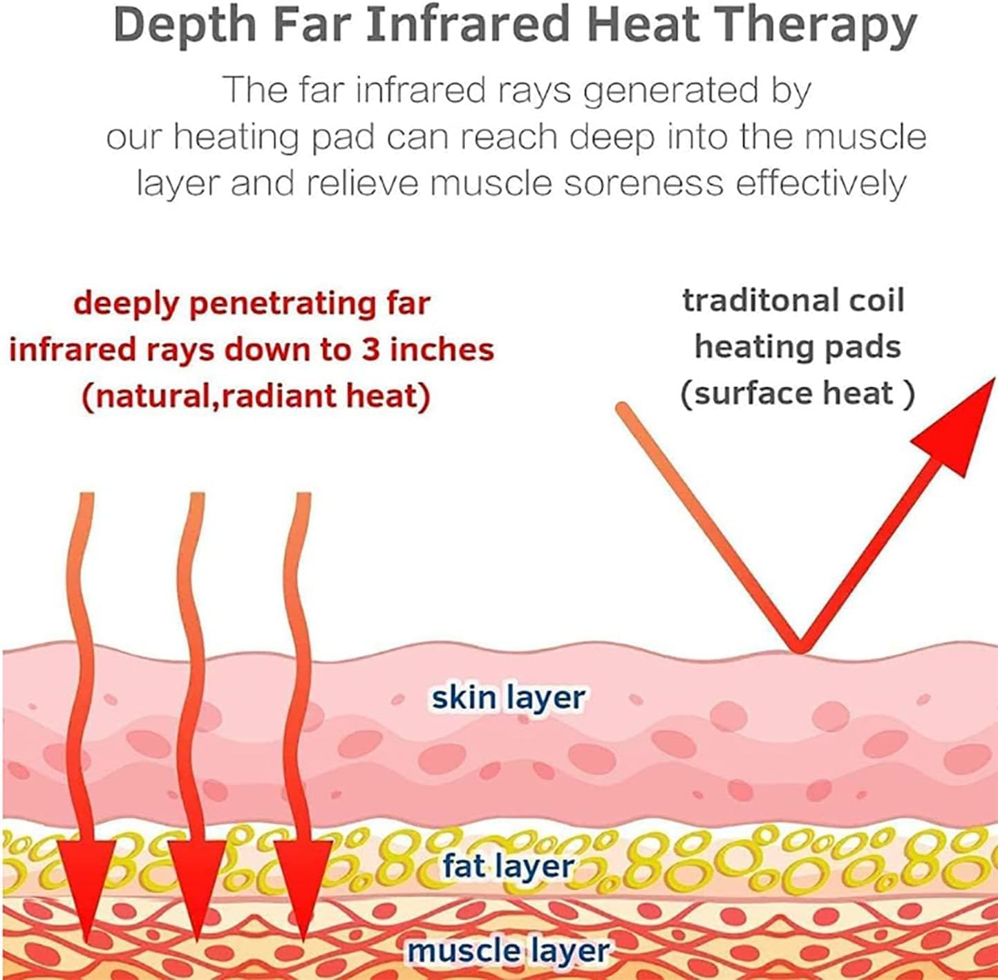 ICEMOB Far Infrared Heating Pad for Full Body, Jade Tourmaline Mattress Nature Jade Stones Heating Therapy Overheat Protection, Smart Control,27.5x74.8in/70x190cm
