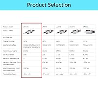 Vista 8 de LA1010 Analizador USB de lógica 16 canales de entrada 100MHz con el software PC en inglés Instrumento de mano, compatible con Windows (32bit/64bit)