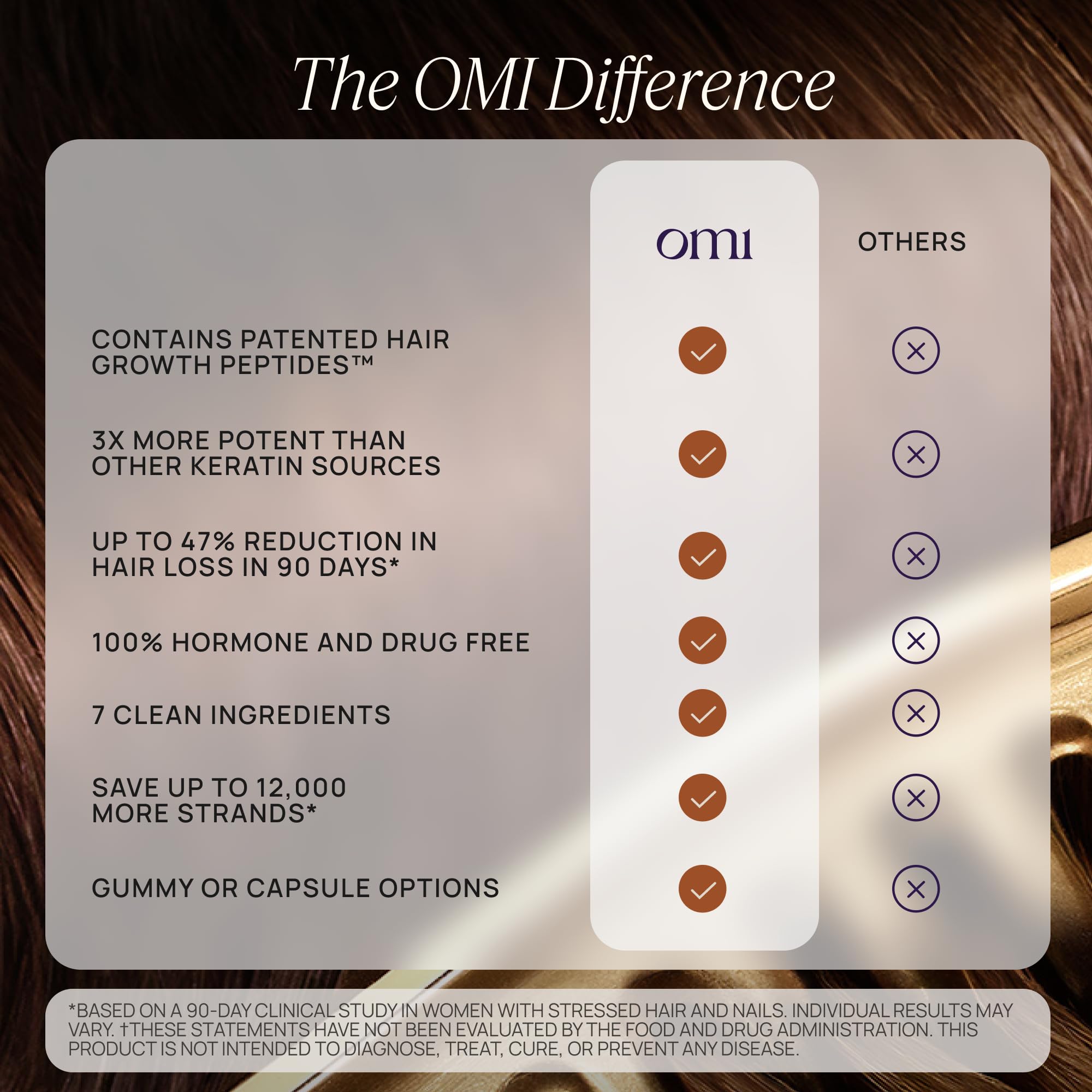OMI Hair Growth Peptide Gummies, Wild Berry