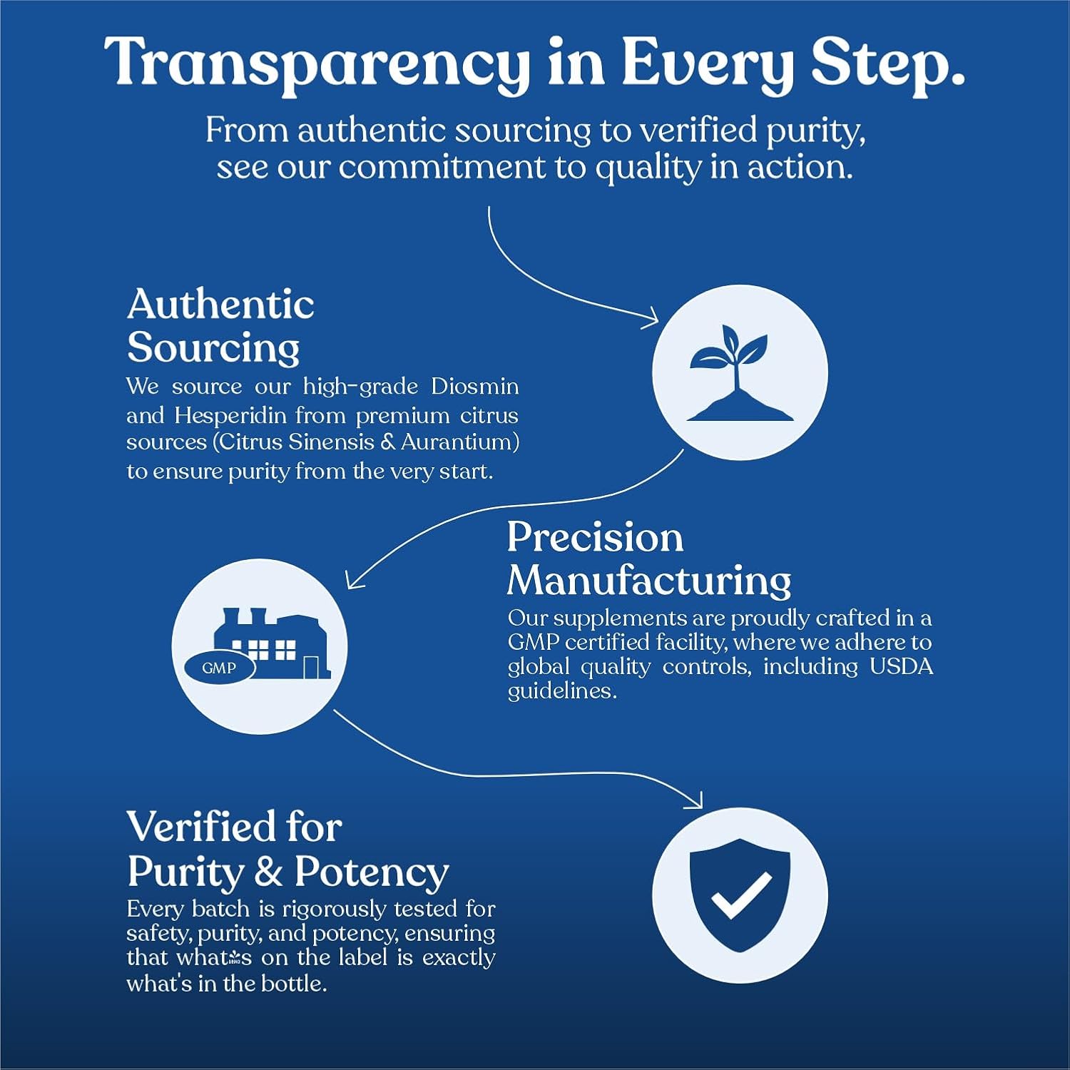 Diosmin Hesperidin 1000mg Complex, 120 Veggie Capsules, Citrus Bioflavonoid Rich Fruit Extract, Vegan, Non-GMO & Gluten-Free Hesperidin and Diosmin Supplement - Image 5