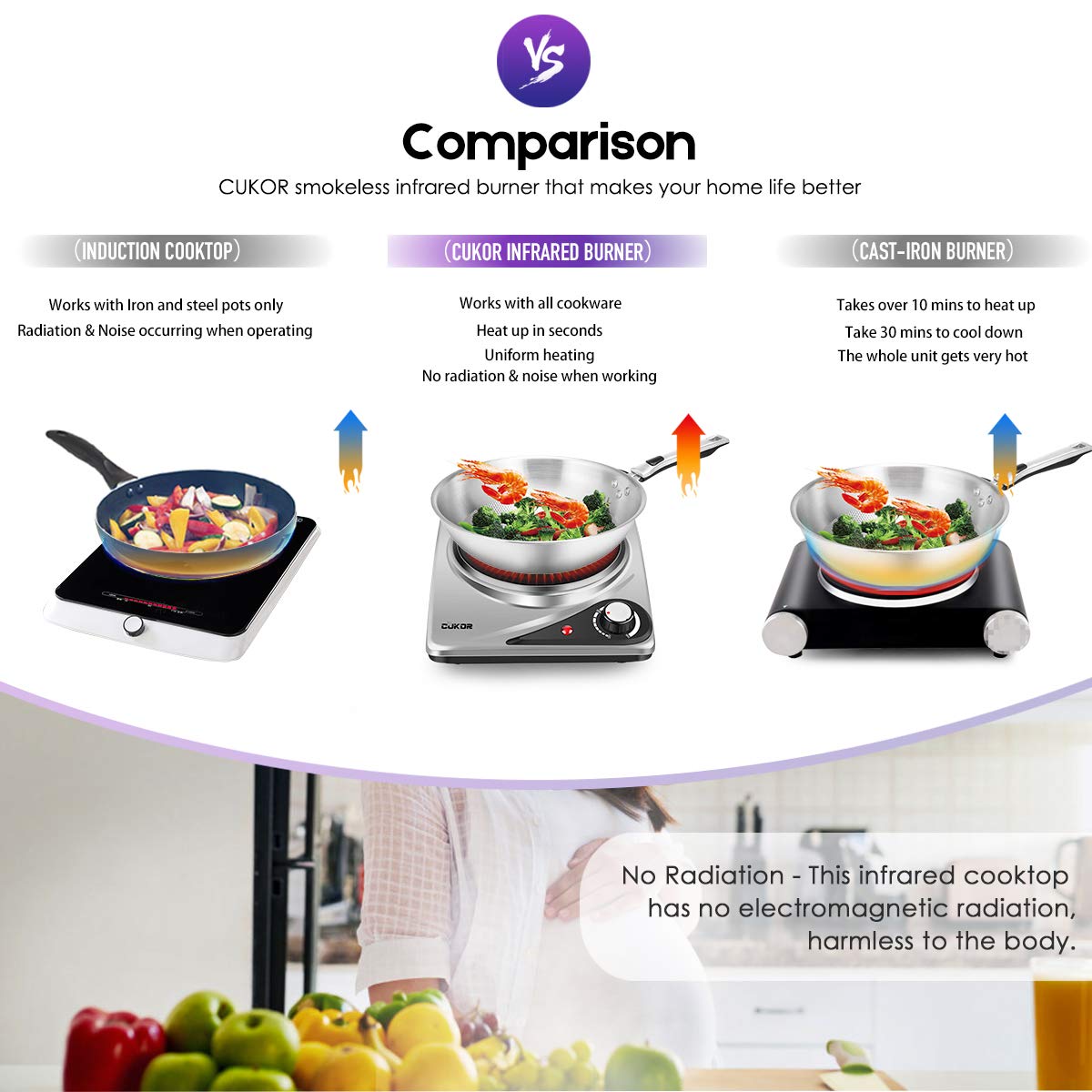 Amazon.com: CUKOR Electric Single Hot Plate,Portable Stove,1200W Infrared  Single Burner for cooking, Heat-up In Seconds, 7.1 Inch Ceramic Cooktop for  Dorm Office Home Camp, Compatible w/All Cookware: Home u0026 Kitchen