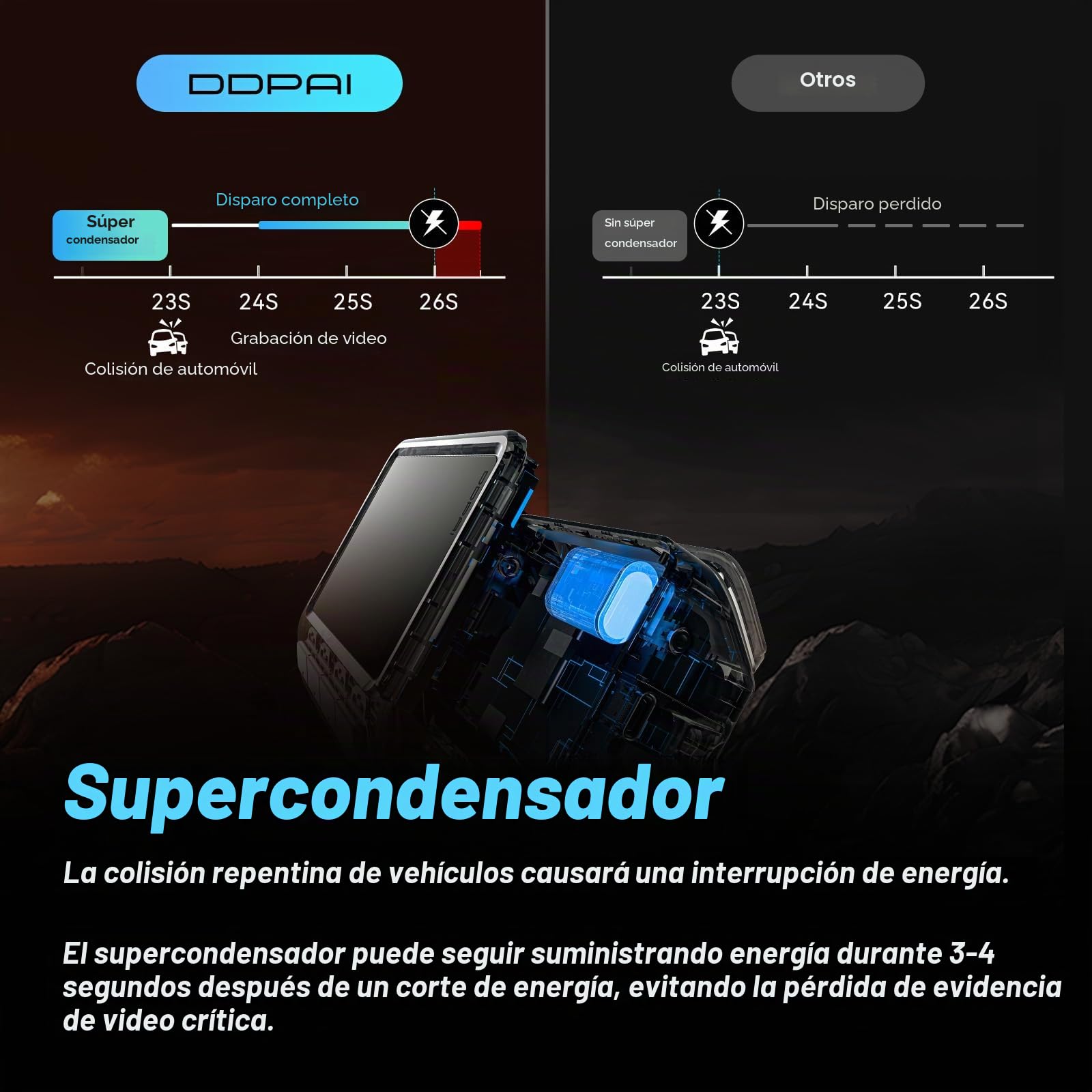 DDPAI Dashcam Coche 4K+1080P, Cámara Coche Grabadora con 32GB eMMC Internos, Visión Nocturna en Color, Compatible con 4G LTE, Wi-Fi 6 5GHz, GPS, Monitoreo de Aparcamiento 24H, Sensor G, Z60