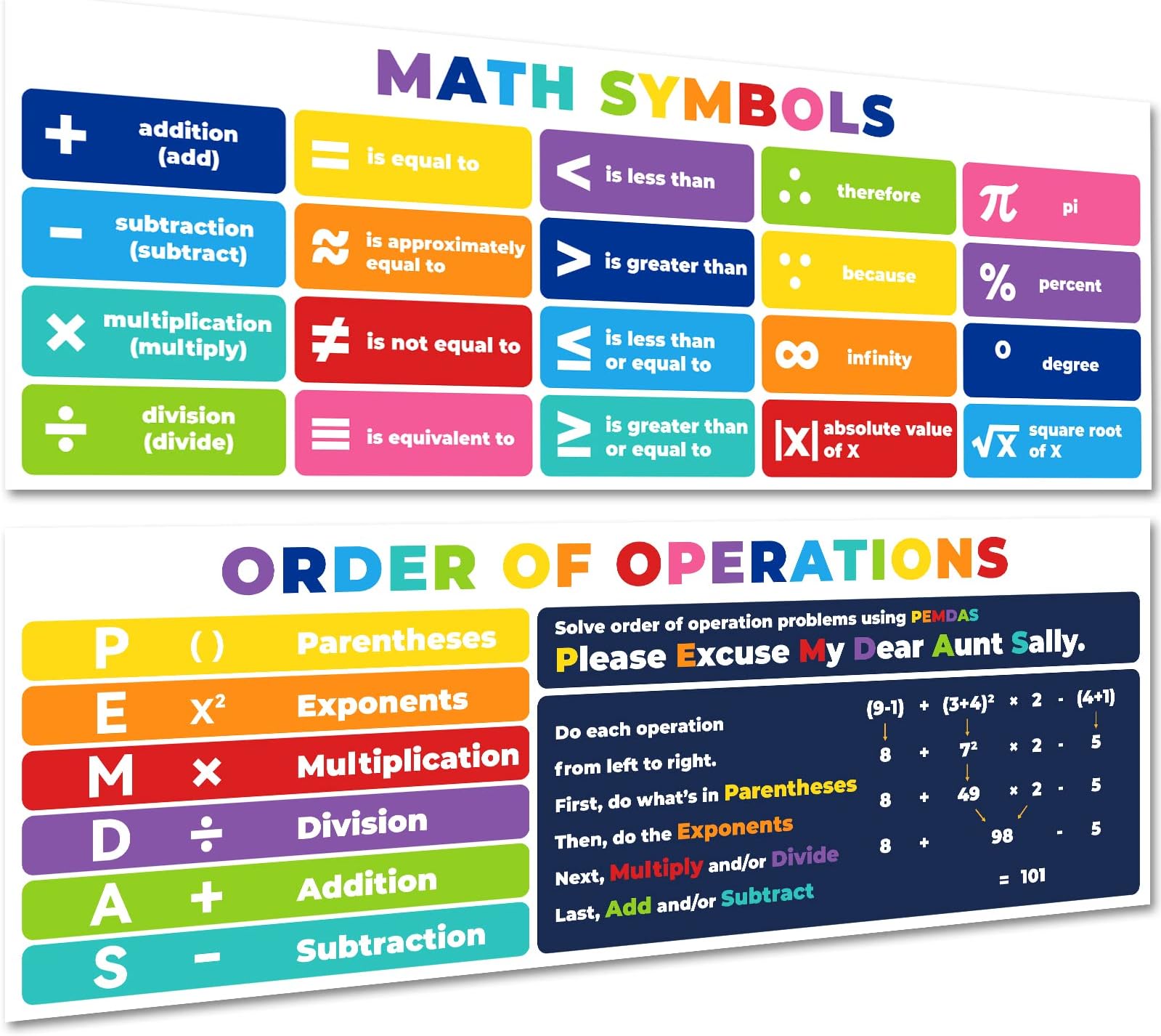 Math Posters Order of Operation & Math Symbols Classroom Decorations Chart for Teachers, Mathematics Education Posters Decorations for Primary Middle High School Classroom/Bulletin Board/Wall Décor