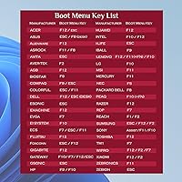 Vista 6 de 64 GB - 18 en 1, unidad USB de arranque 3.2 para Linux y Windows 11, Zorin Mint Kali Ubuntu Tails Debian, UEFI y Legacy compatibles