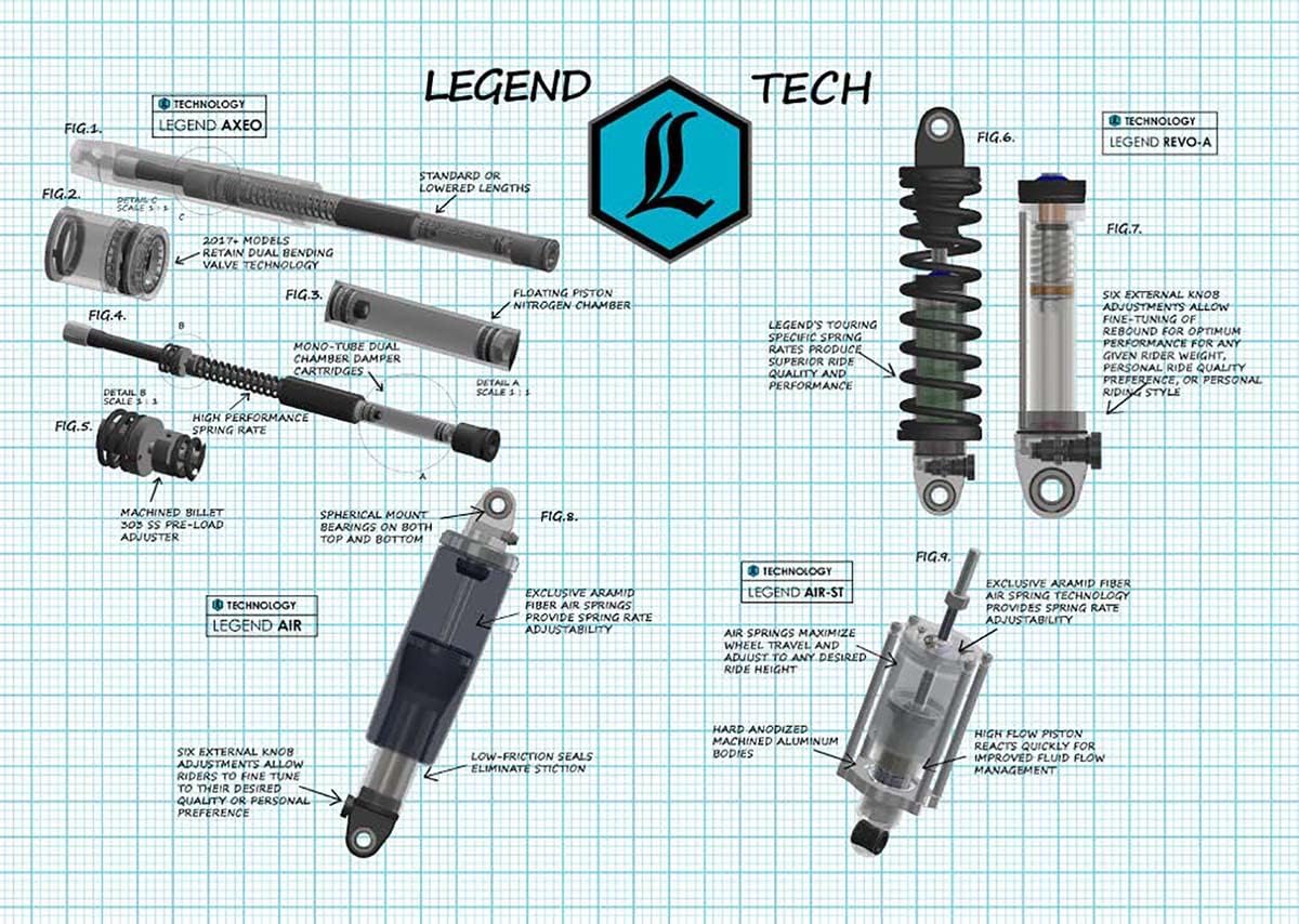 Legends 0414-0588 AXEO High Performance Front End Suspension - 49mm Forks