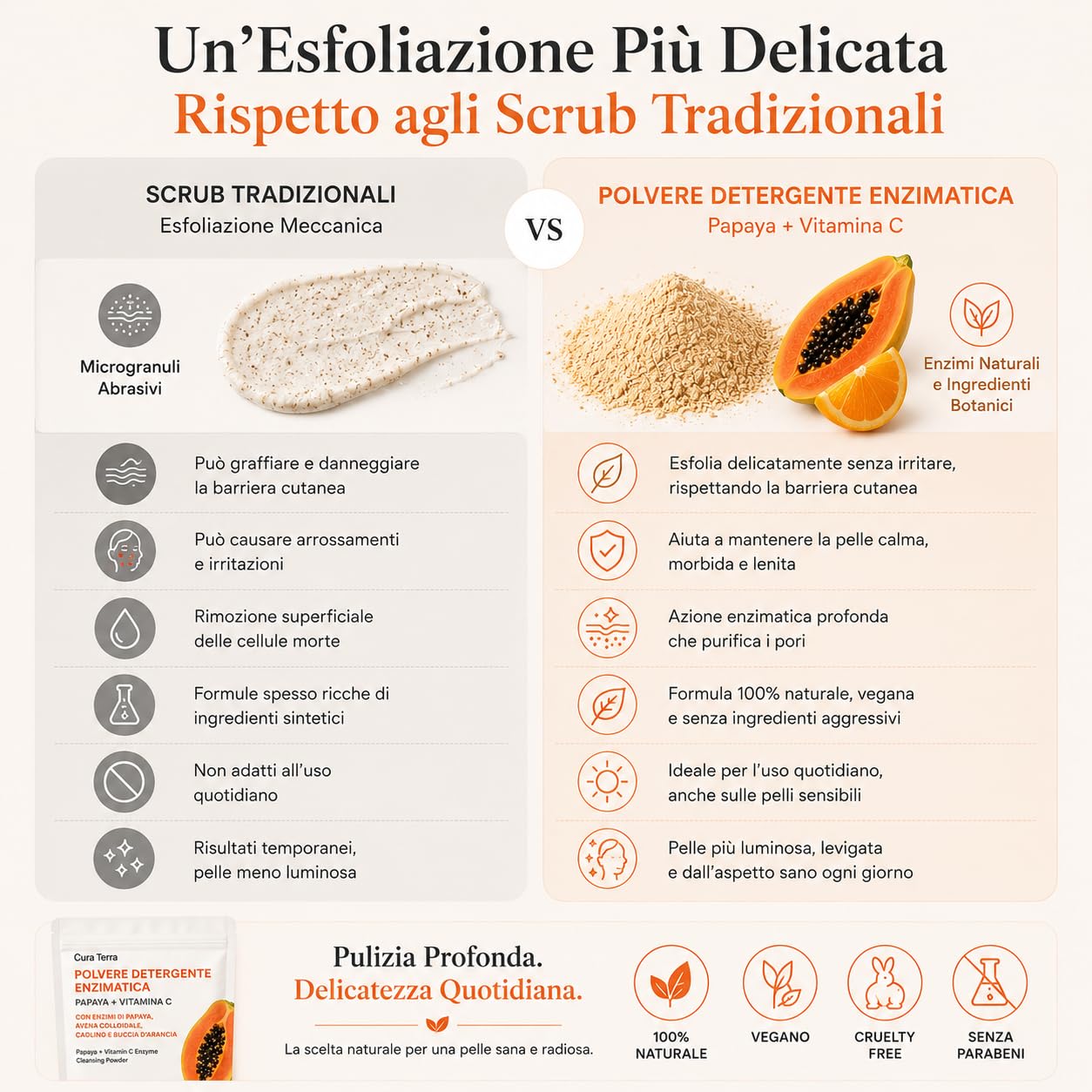 Papaya + Vitamina C - Polvere detergente enzimatico viso 50 g | Esfoliante naturale illuminante con enzimi di papaia, avena colloidale, caolino e buccia d'arancia | 100% naturale e vegano