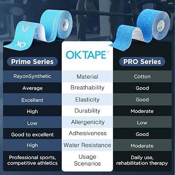 OK TAPE Synthetic Kinesiology Tape Prime 1 Roll, 2in16.4ft-Beige