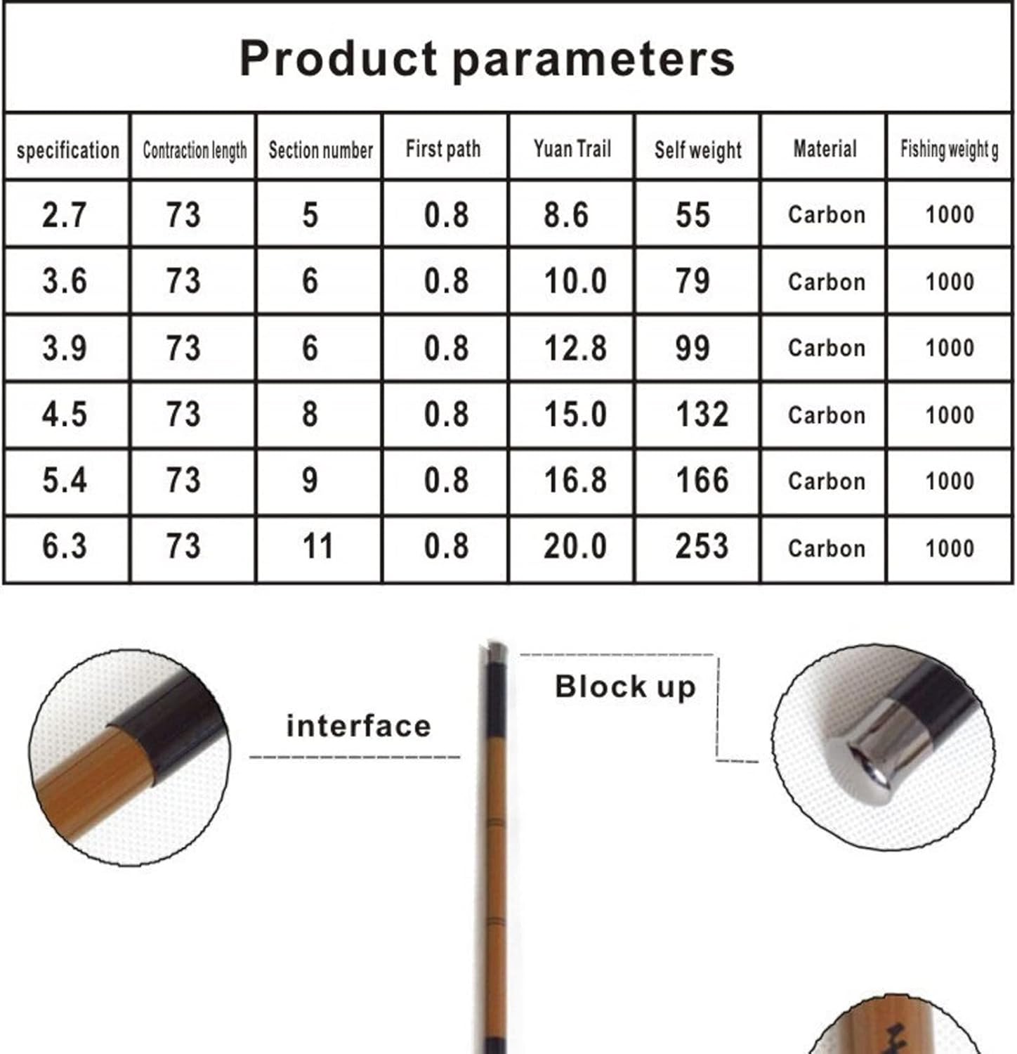 Fishing Rod Retractable Hand Pole, Hard Carbon Hand Fishing Rod 2.7M ~ 6.3m Stream Lake Carp Fishing Pole Trout Fly Fishing Rod Portable Travel Fishing Pole