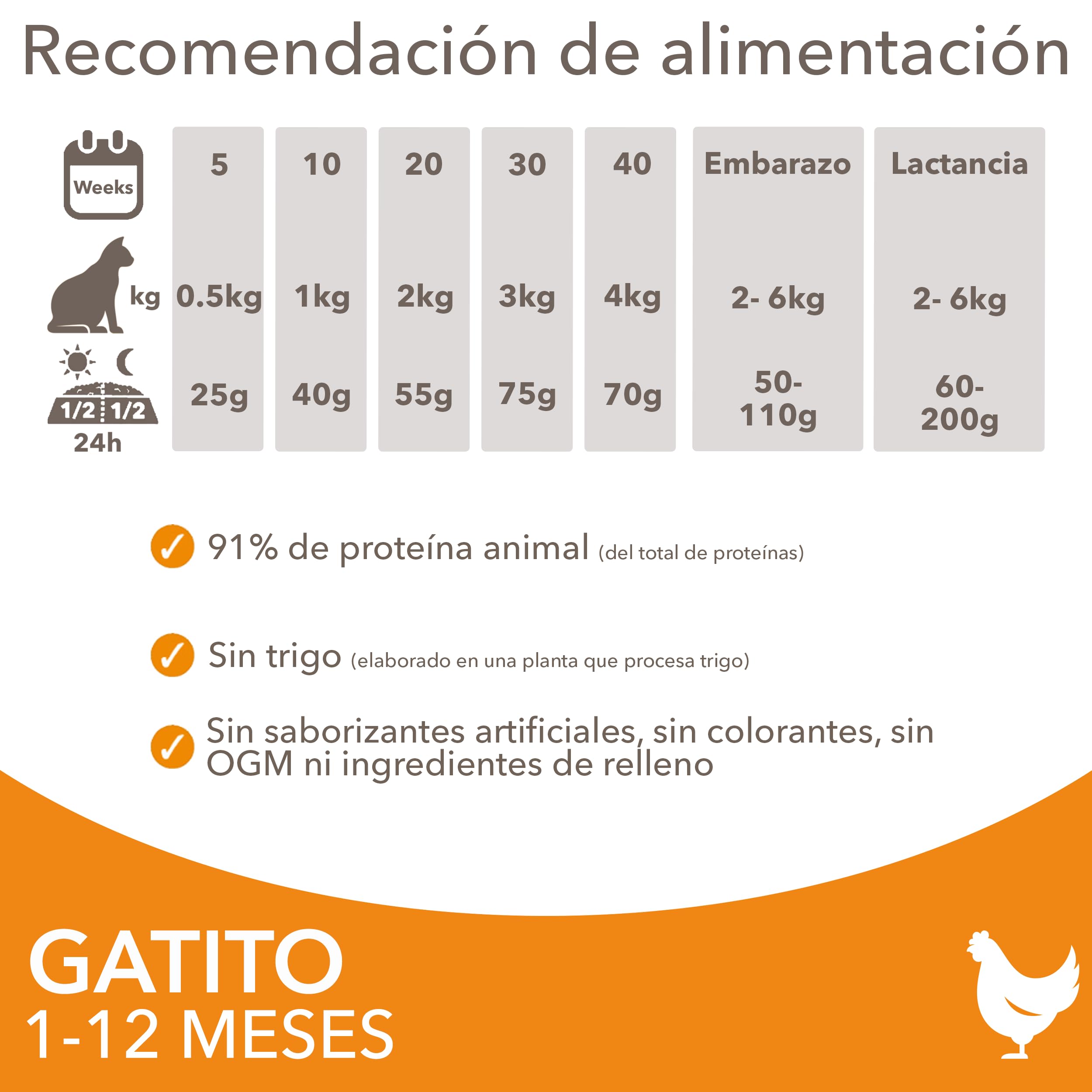 IAMS Alimento seco para gatitos junior de 1-12 meses con pollo fresco, 3 kg