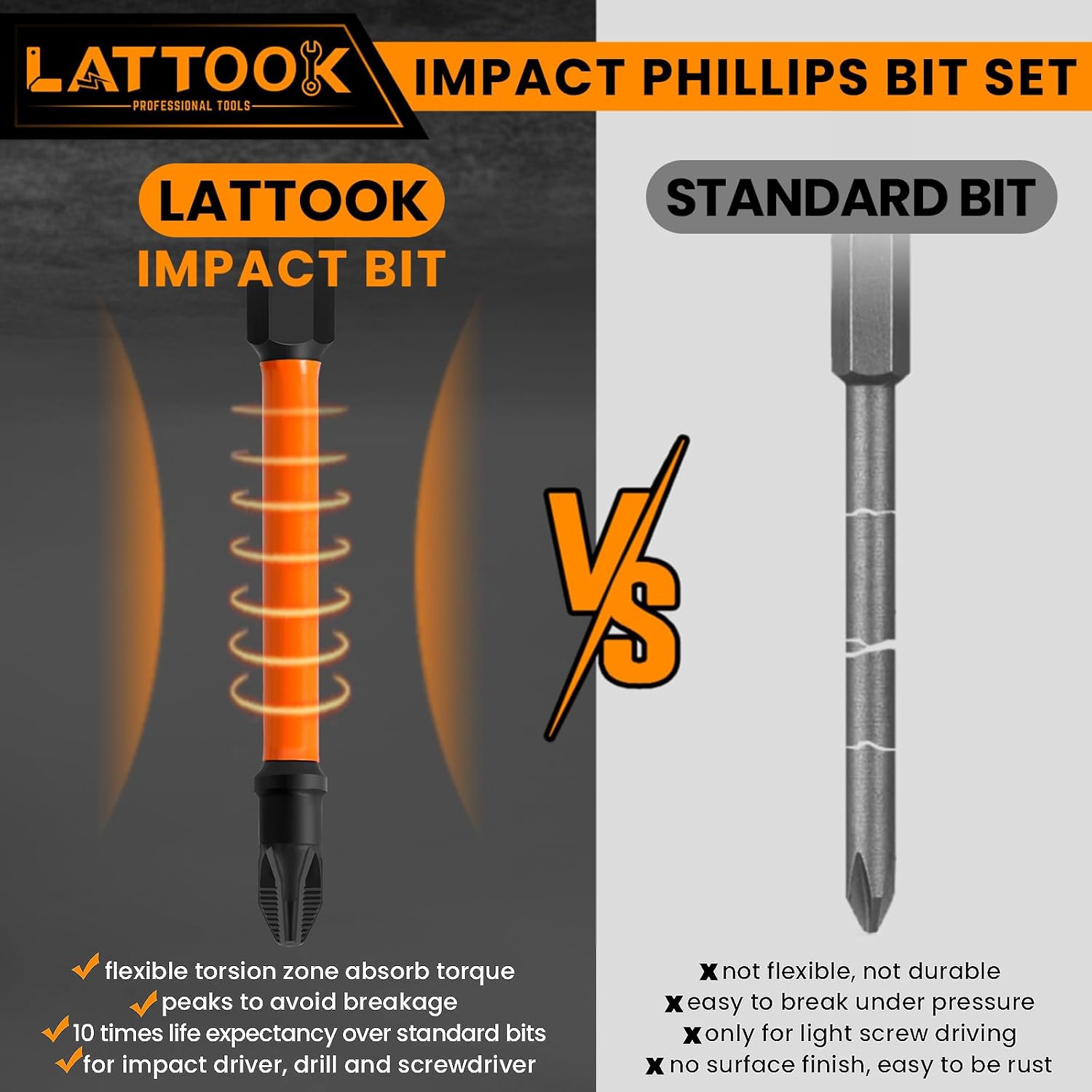 Impact Phillips Bit Set, LATTOOK 5-Pieces Anti Slip PH2 Bit Set, S2 Steel #2 Phillips Screwdriver Bit Set with Magnetic Ring, 3'' Long