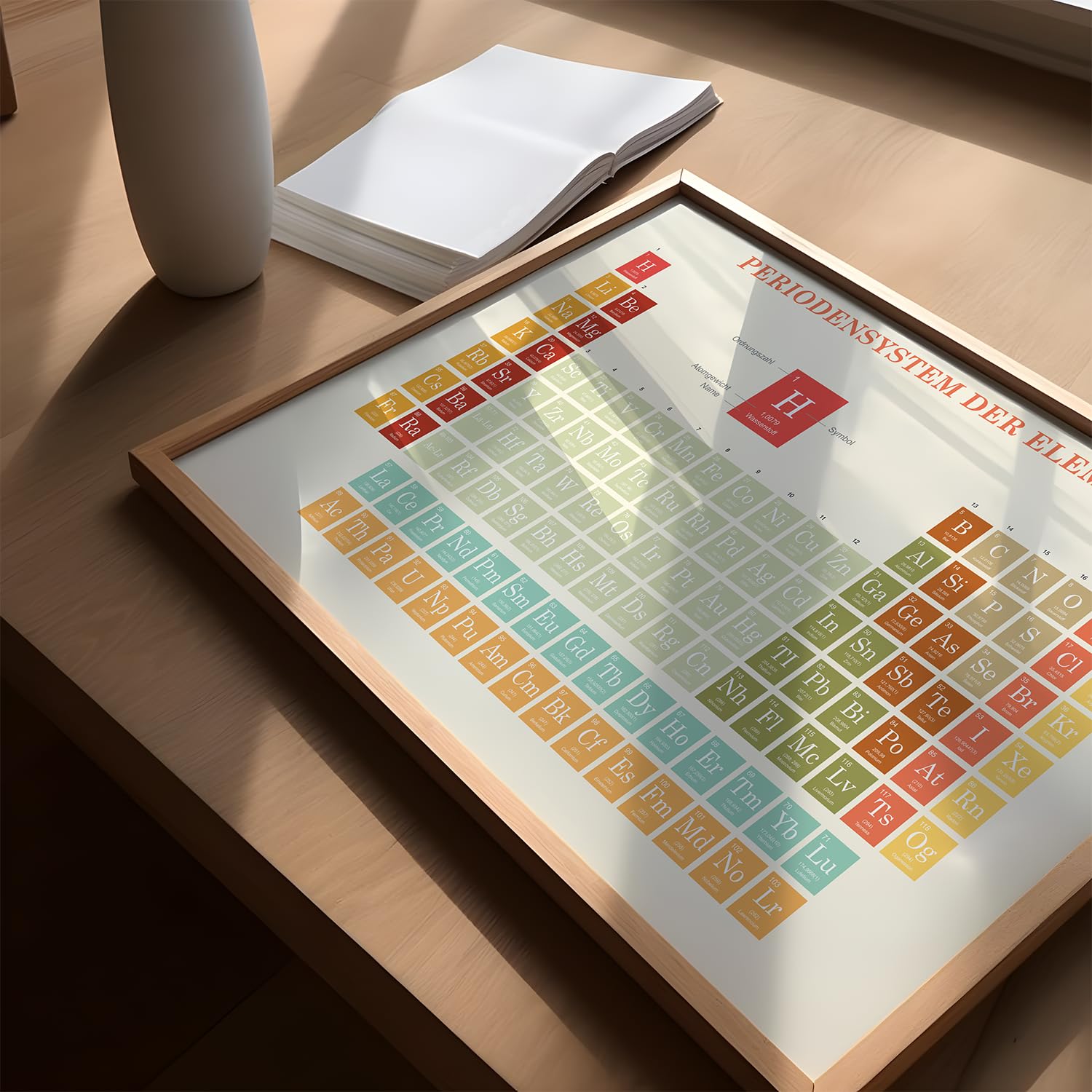 MrTKBooker Poster Periodensystem der Elemente | Bild Chemie Rot Deutsch (A1 (84,1 x 59,4 cm))