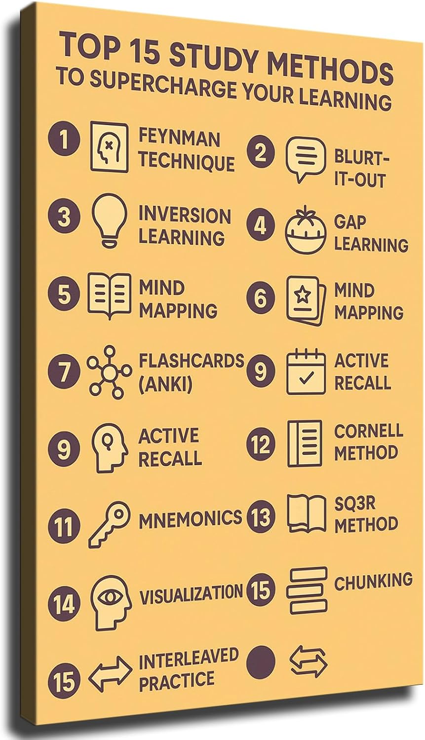 HD Aesthetic Art canvas prints- Top 15 Study Methods To Supercharge Your Learning posters wall art decorations suitable for kitchens homes offices cafes etc (12x18inch-Framed)