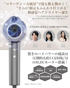 Amazon | ドライヤー 【大風量＆美髪】TOPZEE 速乾 ヘア