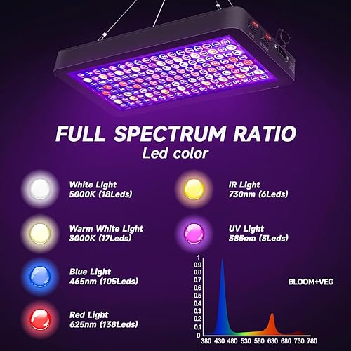 Miniatura 7 de Luz LED de crecimiento de plantas de 2000 W, regulable, las mejores luces de cultivo para plantas de interior de espectro completo, semillas,