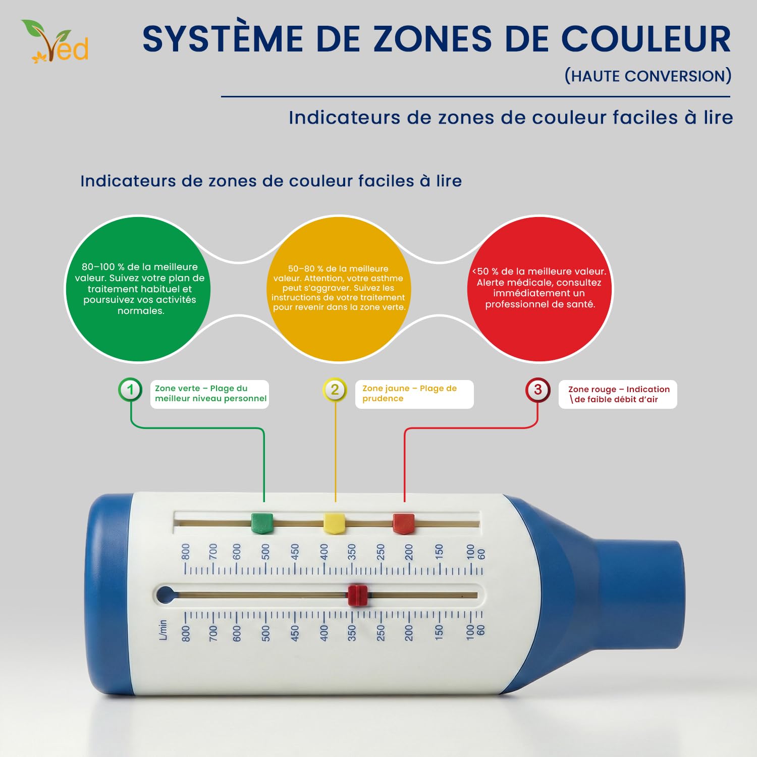 Débitmètre de pointe VED pour adultes, débitmètre expiratoire à plage standard pour la surveillance de la fonction pulmonaire, appareil portable de spirométrie pour l'entraînement respiratoire.