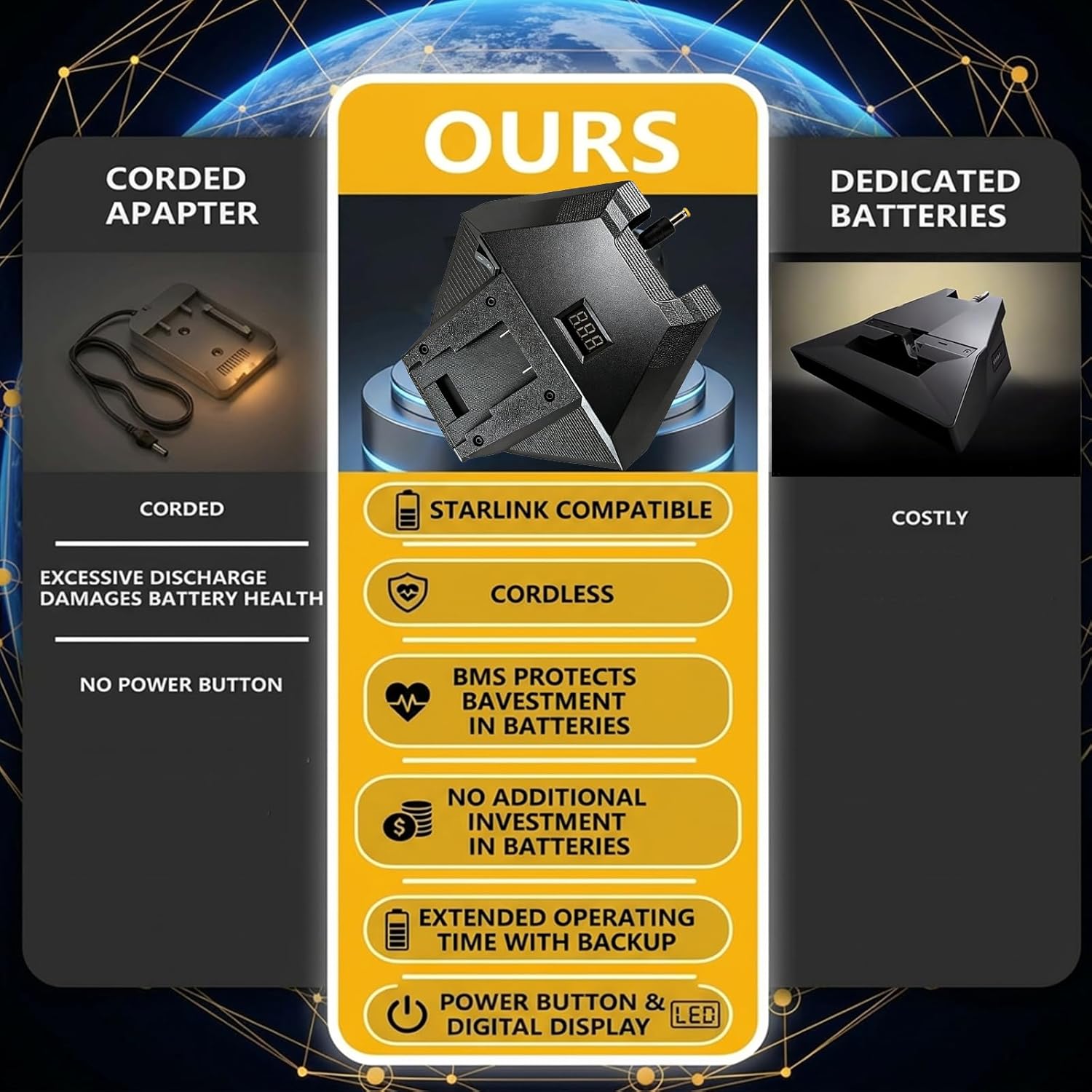 Starlink Mini for DeWalt Battery Adapter ,for De.Walt 20V/60V Series Batteries- Portable Power Solution,Starlink Mini Accessories,for Camping, RV, Off-Grid - Reliable Power with Low Voltage Protection