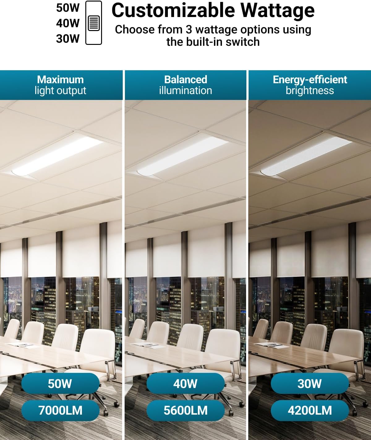 Sunco Lighting 4 Pack 2x4 Retrofit Center Basket Troffer Light, 7000 Lumens, 3500K/4000K/5000K Selectable CCT, 30W/40W/50W Adjustable Wattage, 0-10V Dimmable, AC120-277V - ETL-Certified.