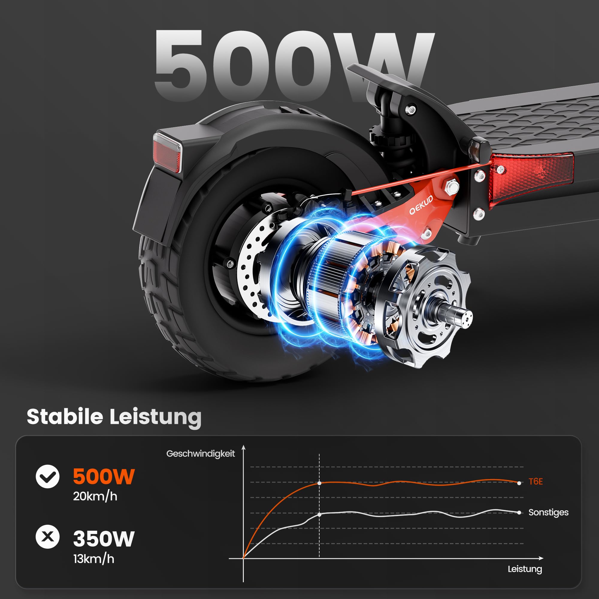 S5Pro/T6E/T6EPro E Patinete eléctrico plegable para adultos, para viajeros y uso diario