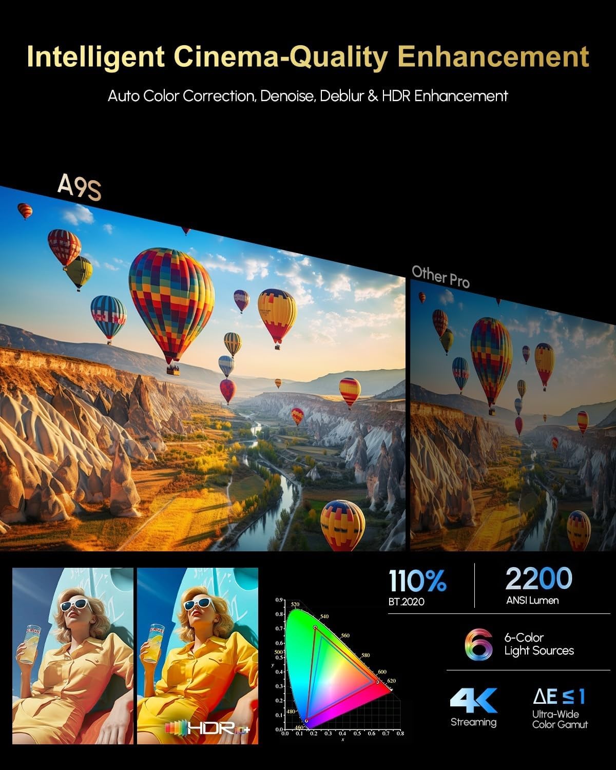 4K Daylight Projector Google TV 2200 ANSI Lumens, HDR10 Smart Home Theater Projector with WiFi6 Bluetooth, TOF Autofocus, Dolby Audio,3-Brightness, HDMI eARC Outdoor Movie Projector