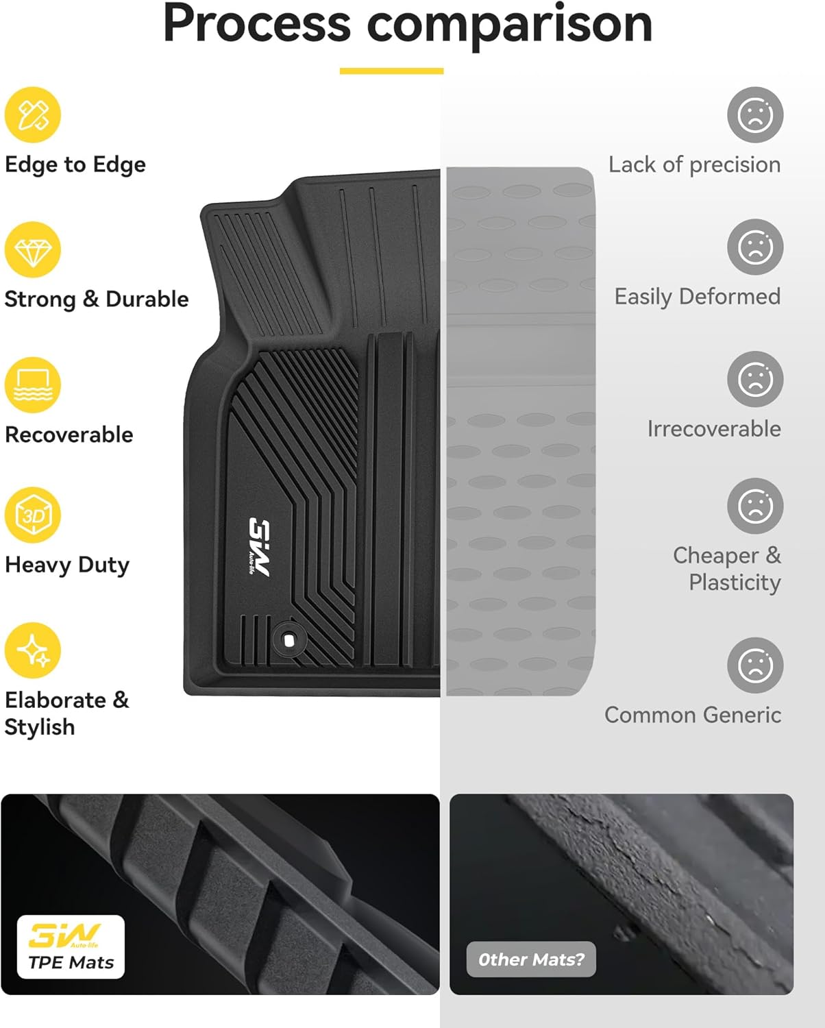 3W Floor Mats Fit Toyota Camry 2018-2024 FWD Only (Not for Hybrid or AWD), TPE All Weather Custom Fit Floor Liner, 1st and 2nd Row, Black(L/LE/SE/TRD/XLE/XSE) - Image 6