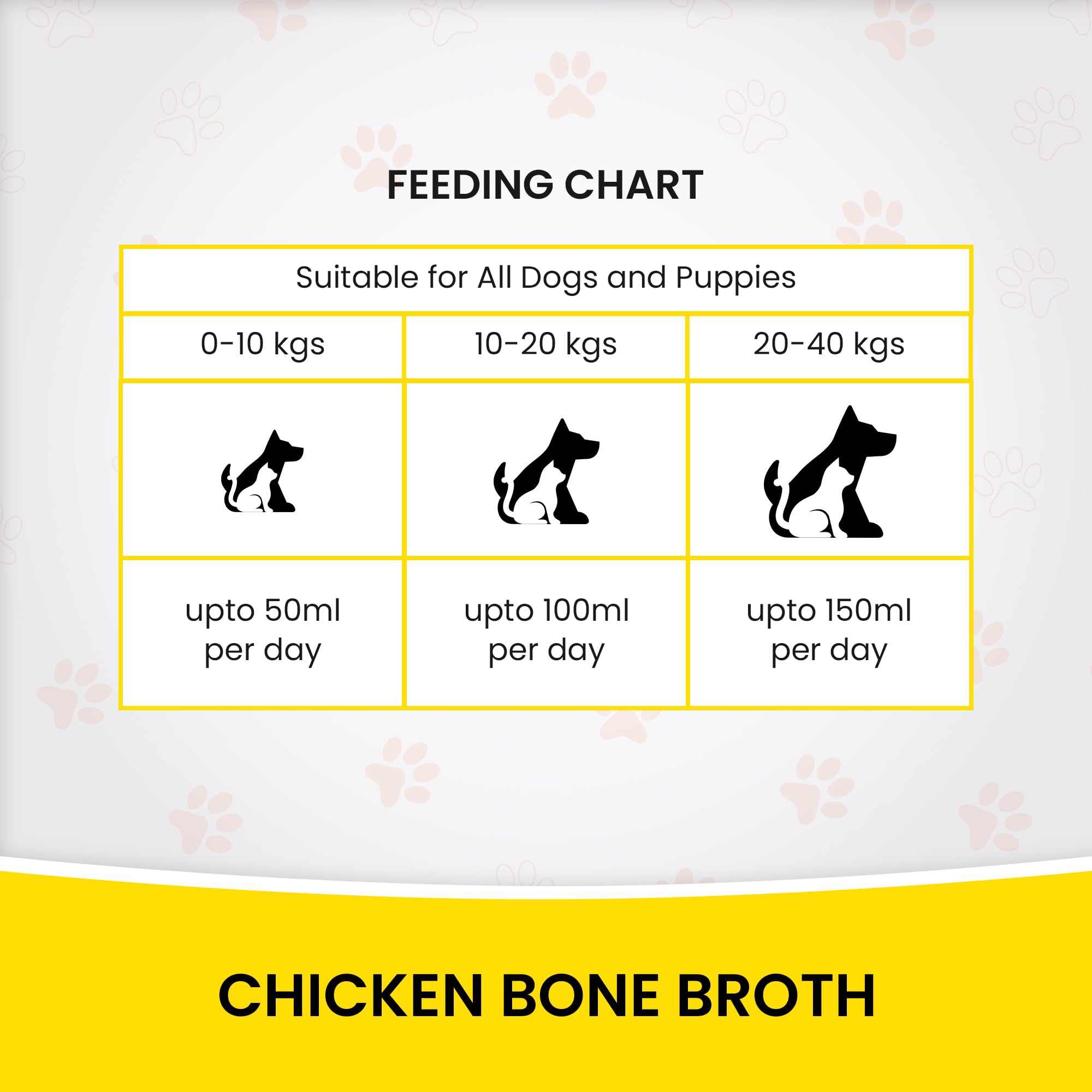 Dr.Pets Fish Bone Broth for Cats & Dogs (100ml X 12 Pack) Food Topper, Human Grade Preservative Free, Cat/Dog Wet Food Soup for All Life Stages, Natural Supplements with Natural Collagen. 1
