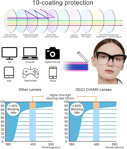 Miniatura 3 de OCCI CHIARI Lentes de filtro de luz azul para mujeres, ampliación, uso por computadora, lector duradero 0 1.0 1.5 2 2.5 3 3.5 4.0 5.0 6.0 (negro