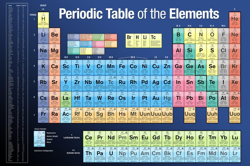 Pyramid America Periodic Table of Elements (Educational) Art Poster Print - 36x24