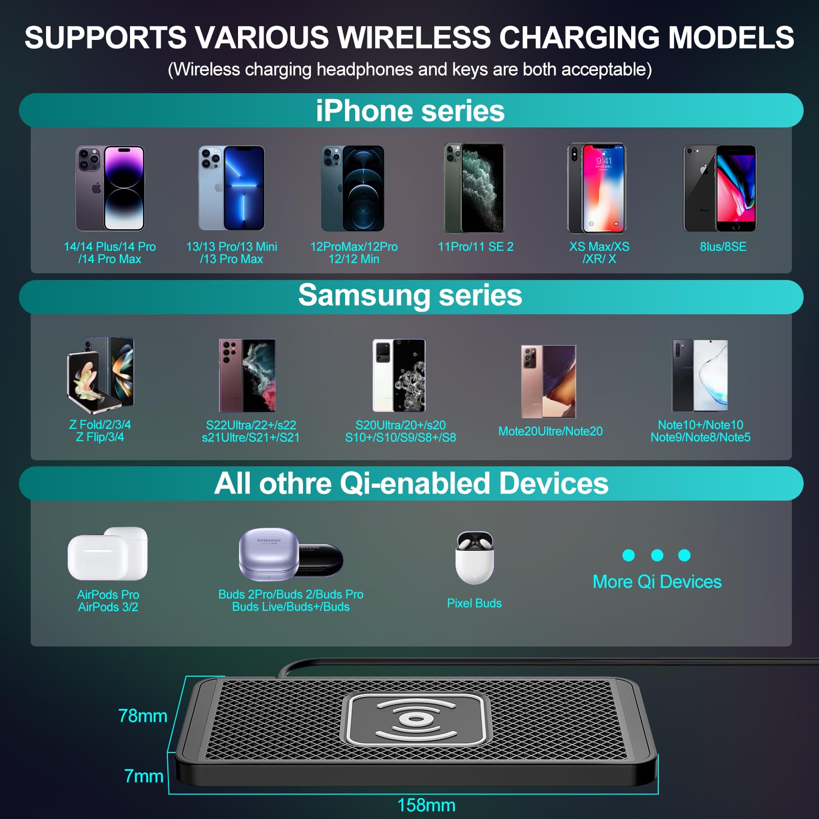VOBOR Caricatore Wireless Auto, 15W Tappetino Ricarica Wireless Auto, Caricabatterie Senza Fili Antiscivolo per Telefoni cellulari, Cuffie, ecc. (TypeC 1m)