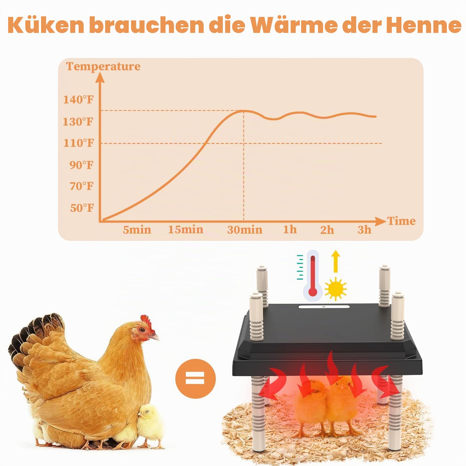 GAESHOW Küken Wärmeplatte 25 x 25 cm, Heizplatte Wärmelampe für Kükenaufzucht, Kükenwärmer Wärmelampe Höhenverstellbar für 15 Küken, Farm Frostschutz