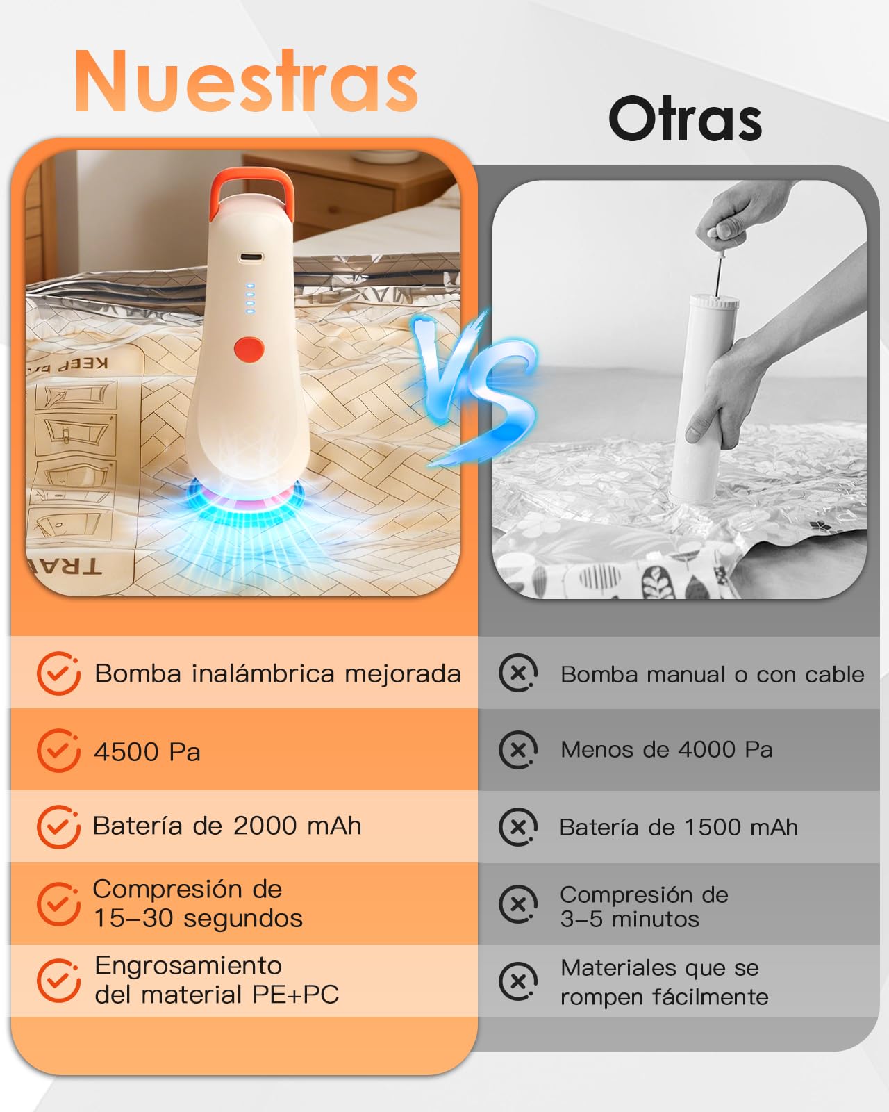 Bolsas de Vacio Ropa Viaje Con Bomba EléCtrica Inalámbrica, 15 Bolsas Envasar al Vacio Ropa Compresion(5*40x50cm,5*40x60cm,5*50x60cm), Vacuum Storage Bag Maquina Saco Vacuo Para Casa y Maleta Cabina — view 2