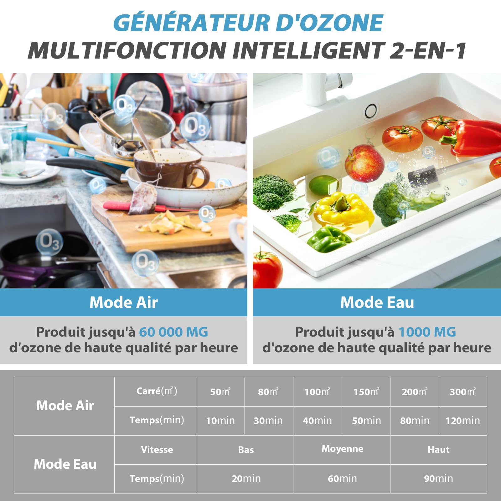 Générateur d'Ozone Intelligent, Générateur d'Ozone Numérique pour Eau et Air, 60000mg/h Purificateur d'Air à l'Ozone Éliminateur D'Odeurs avec Minuteur pour Salle de Bain, Cuisine, Animaux Domestiques