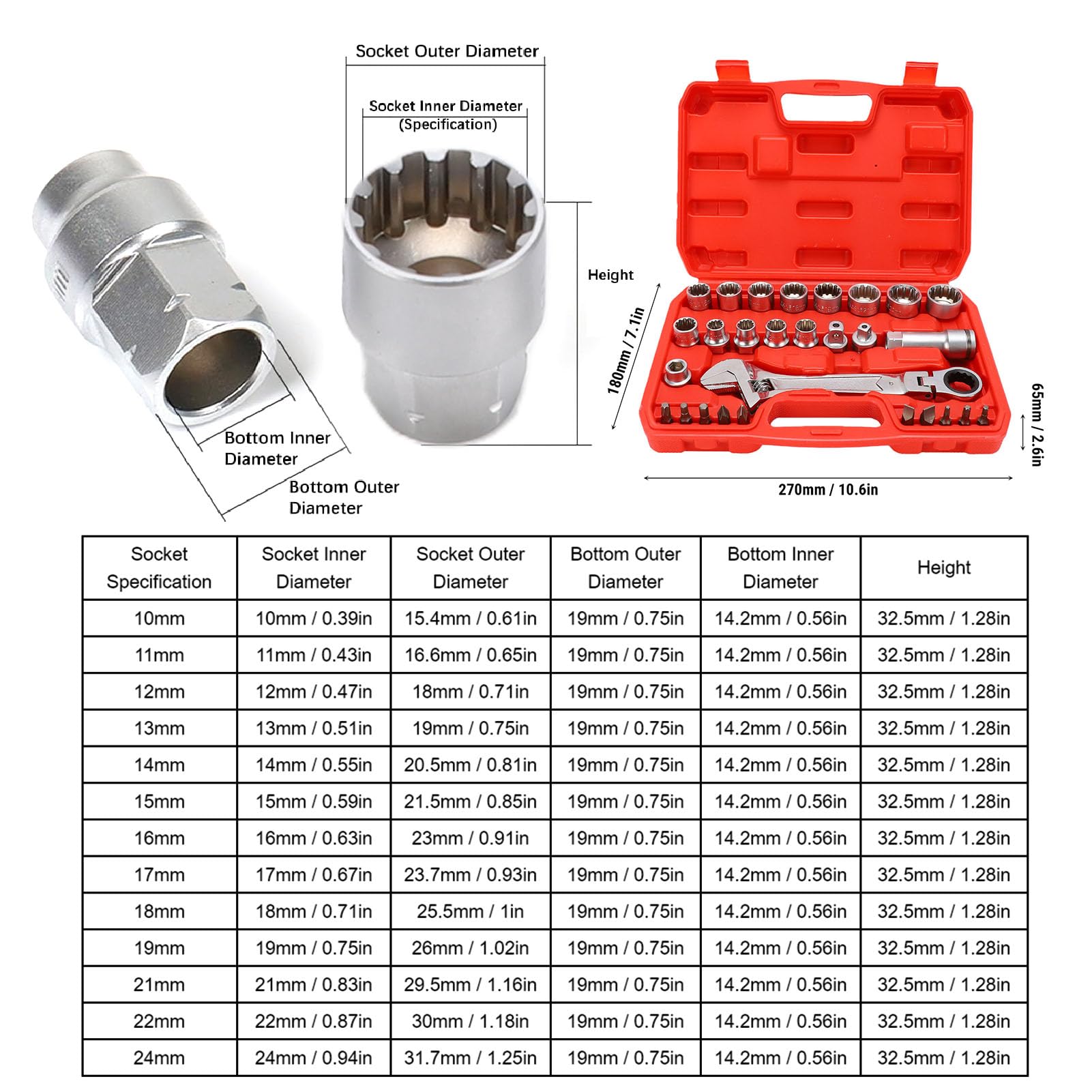 YWBL-WH Set di Bussole Passanti, Chiave a Cricchetto Reversibile da 19 Mm con Bussole Scanalate Metriche da 10 a 24 Mm, modalità a Cricchetto 2 in 1, per Serrare e Allentare Dadi