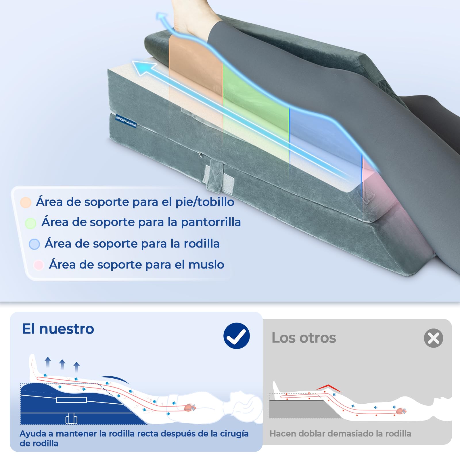 KingPavonini Almohada Elevadora de Piernas Ajustable en Altura, con Curva Ergonómica y Memoria para Aliviar Hinchazón y Dolor. Ideal para Recuperación Postoperatoria. (Pierna Individual)